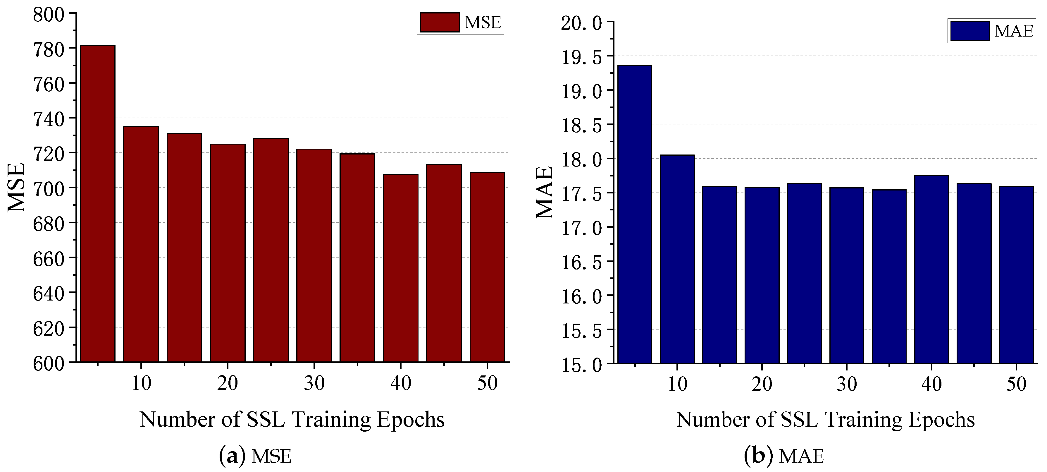 Sensors 24 03289 g014