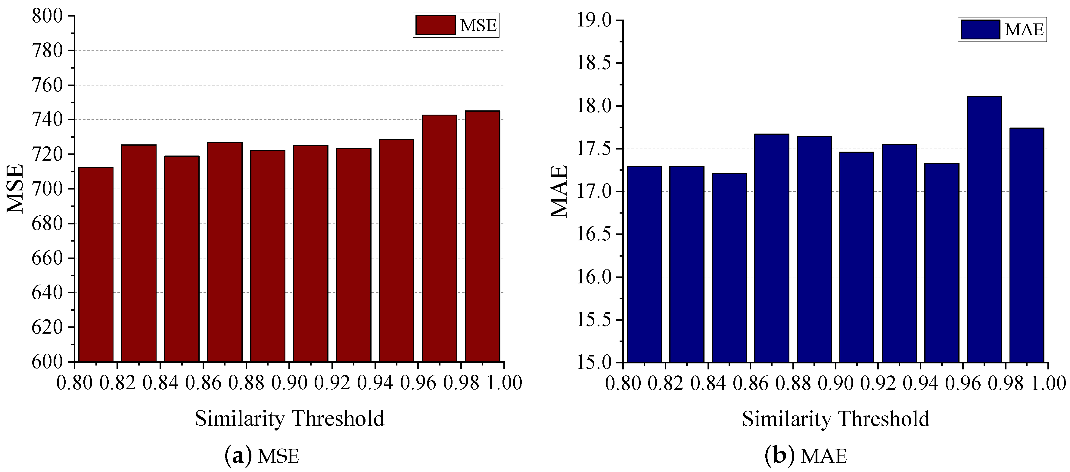 Sensors 24 03289 g015