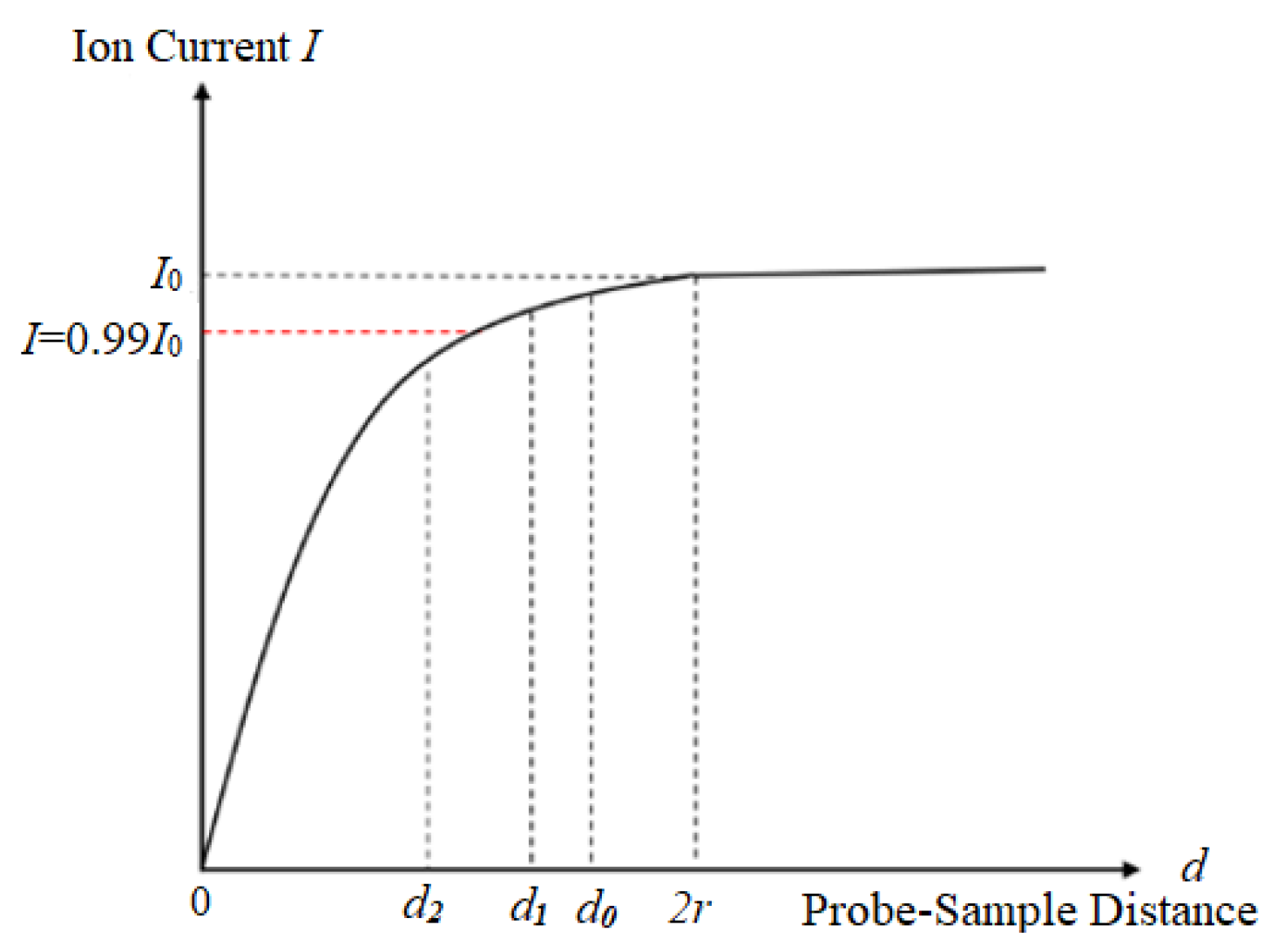 Sensors 24 03291 g002