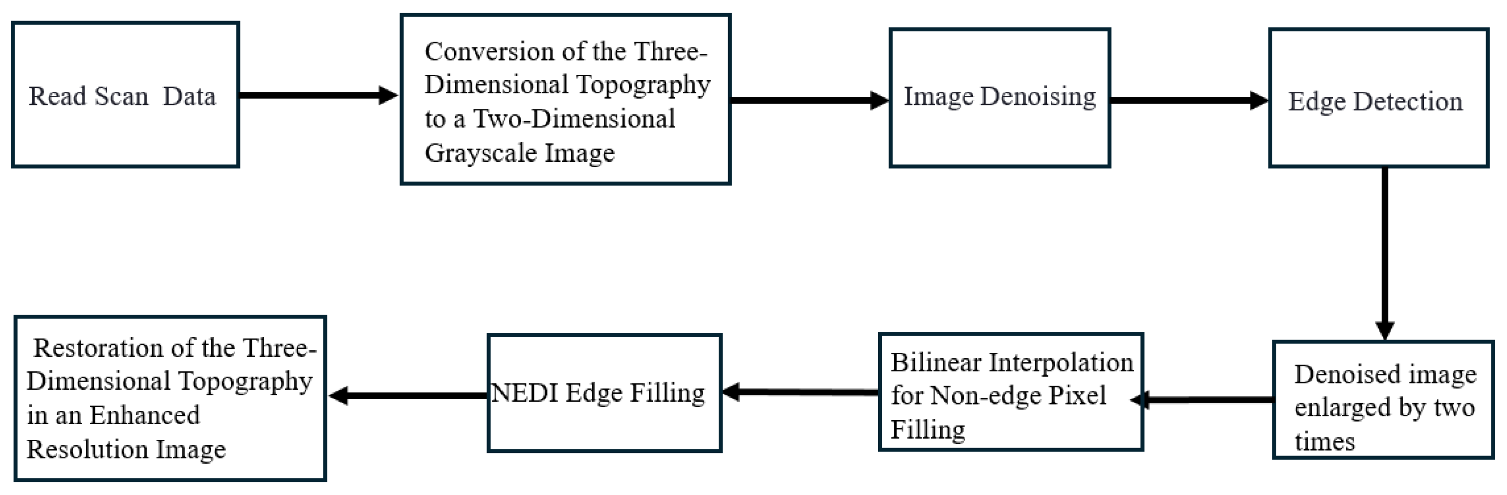 Sensors 24 03291 g003