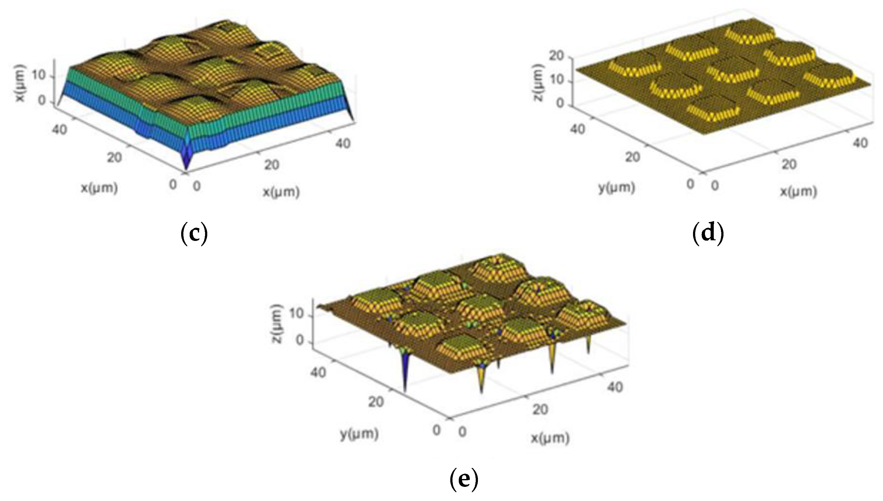 Sensors 24 03291 g004b