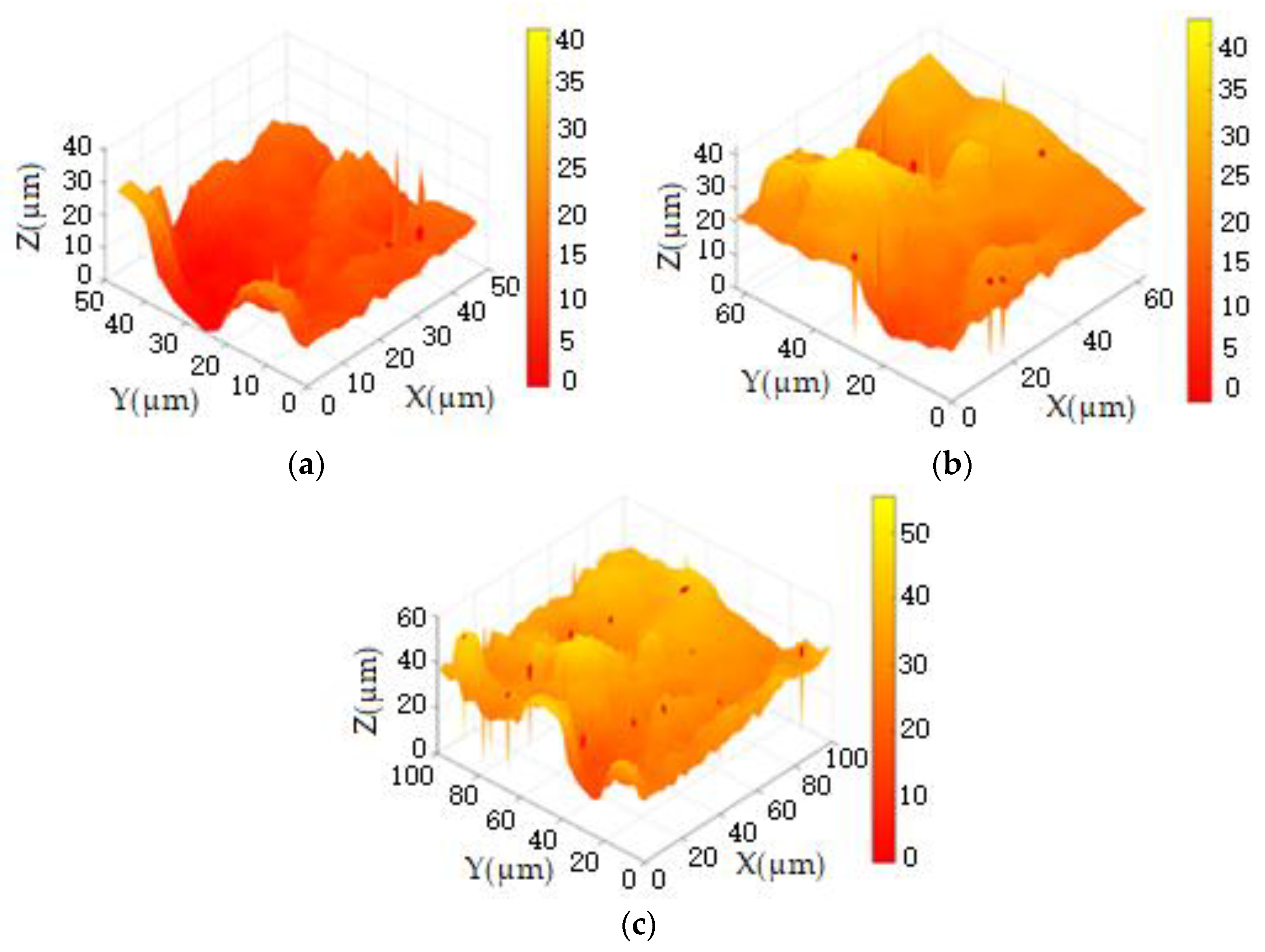 Sensors 24 03291 g009