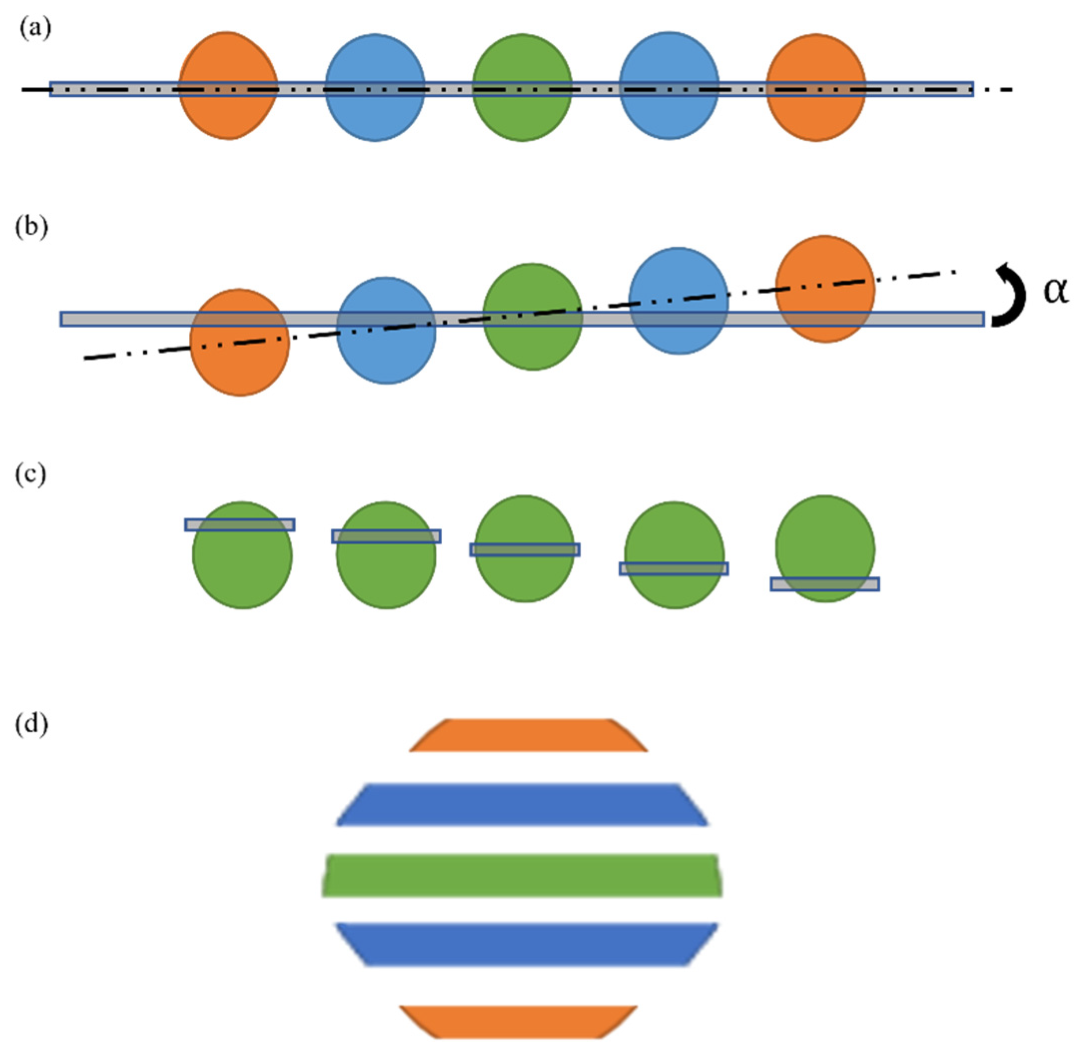Sensors 24 03293 g002