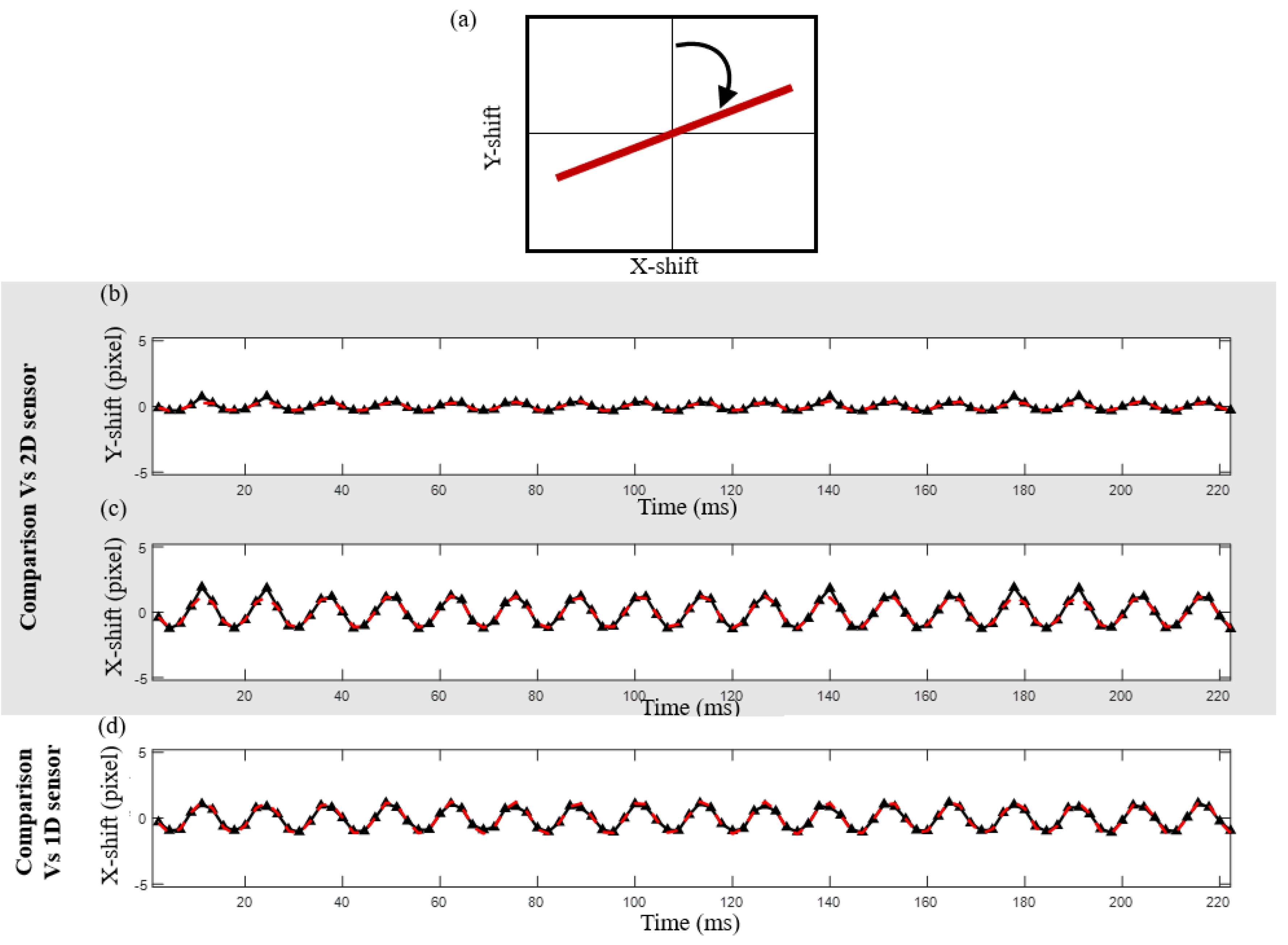 Sensors 24 03293 g009