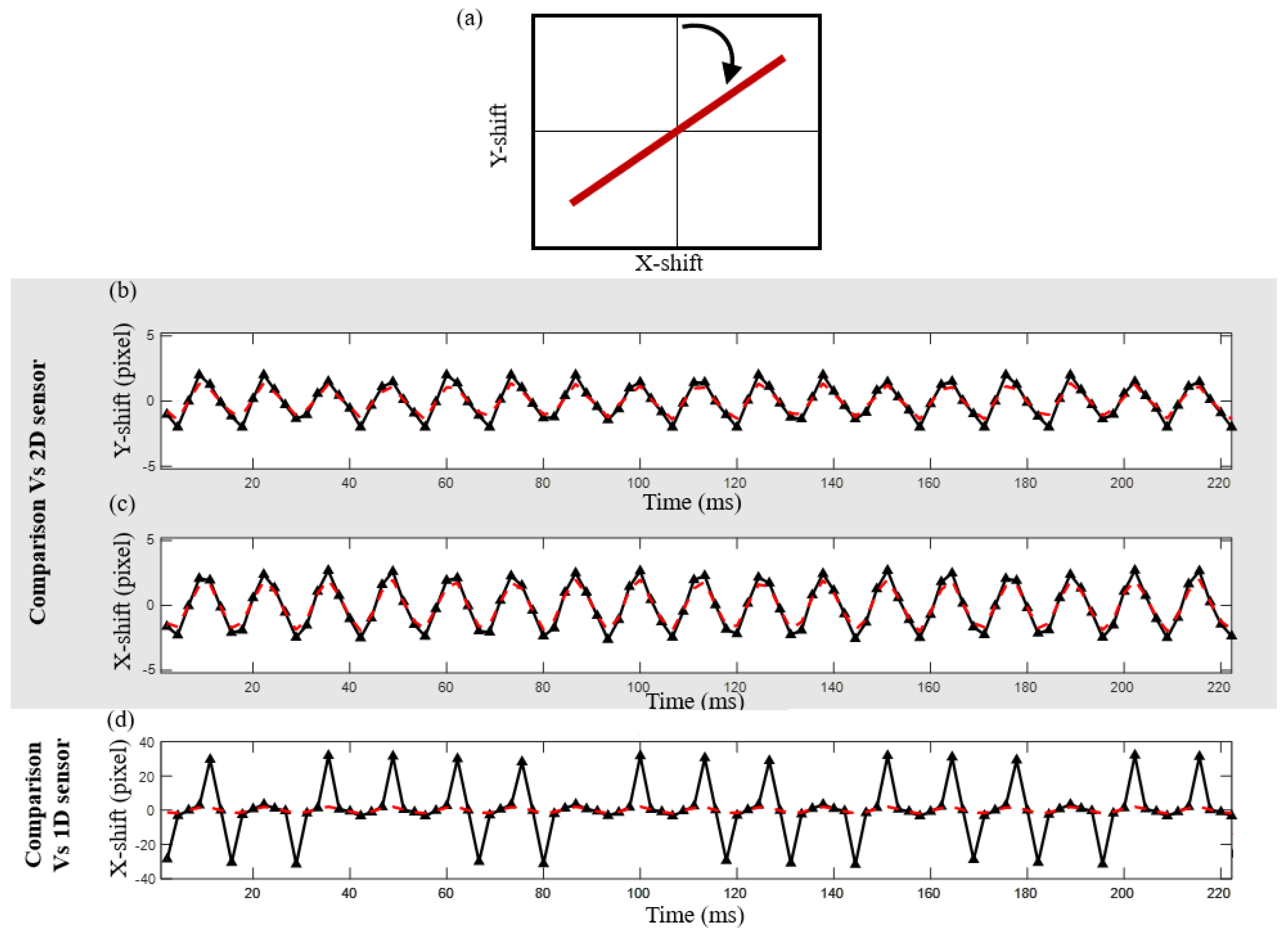 Sensors 24 03293 g010