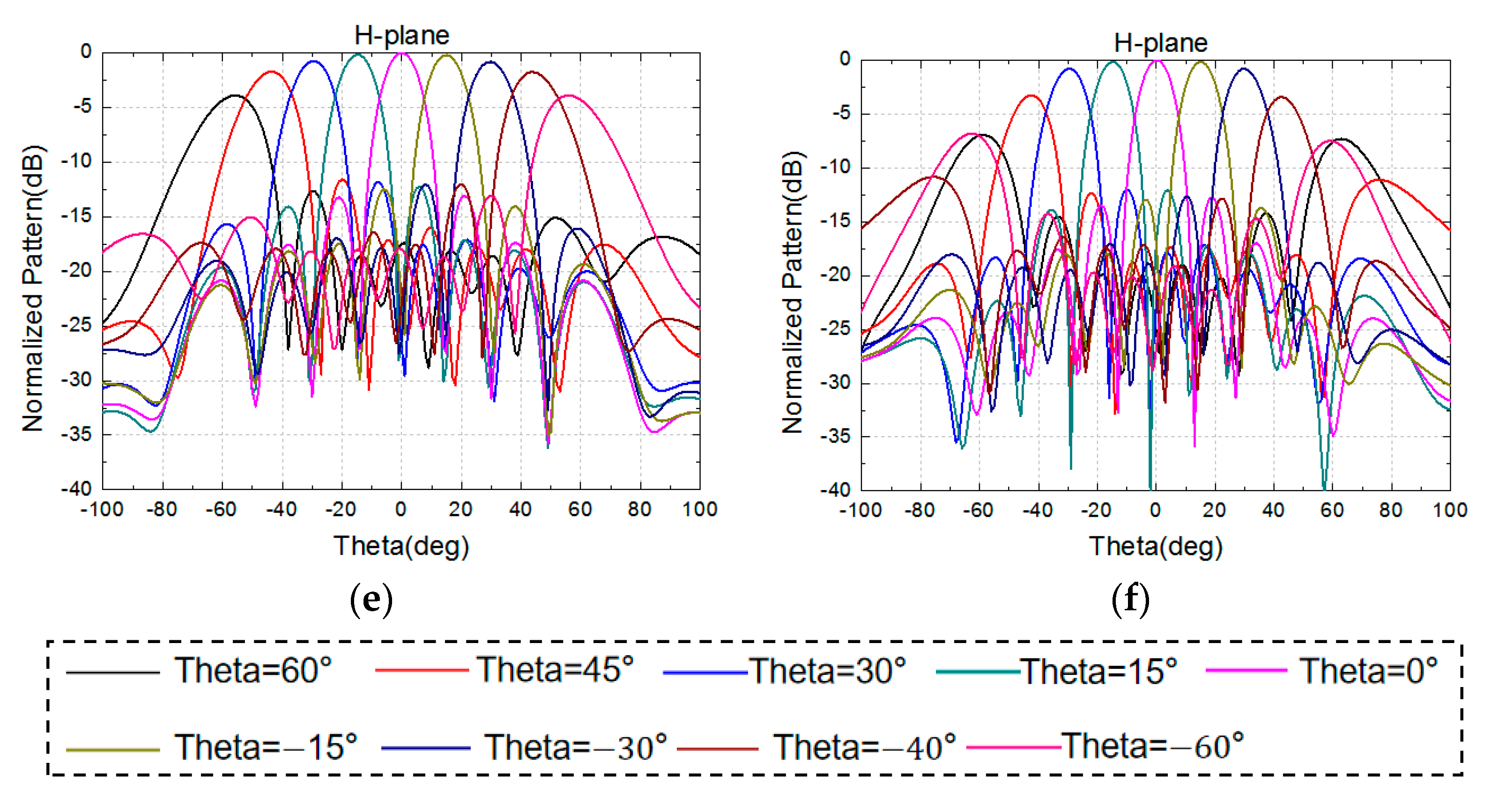 Sensors 24 03295 g005b