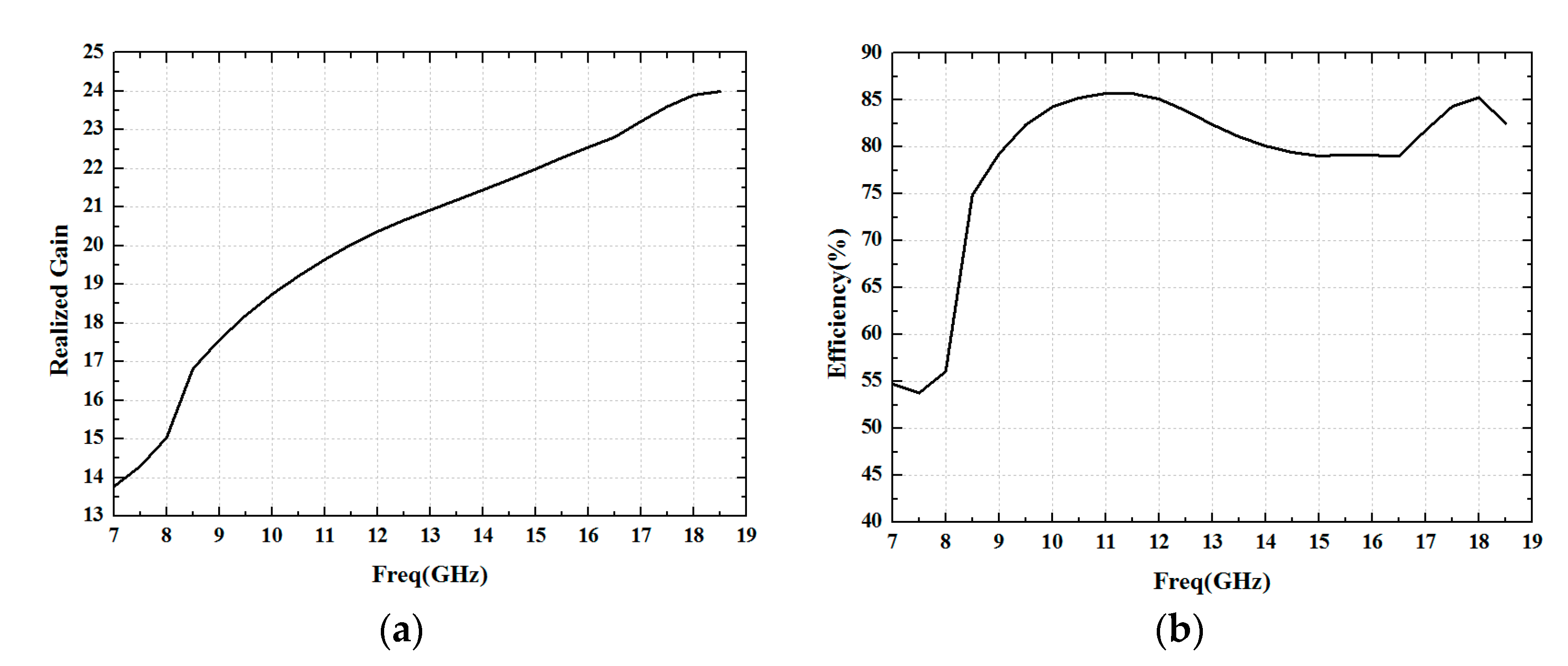 Sensors 24 03295 g006