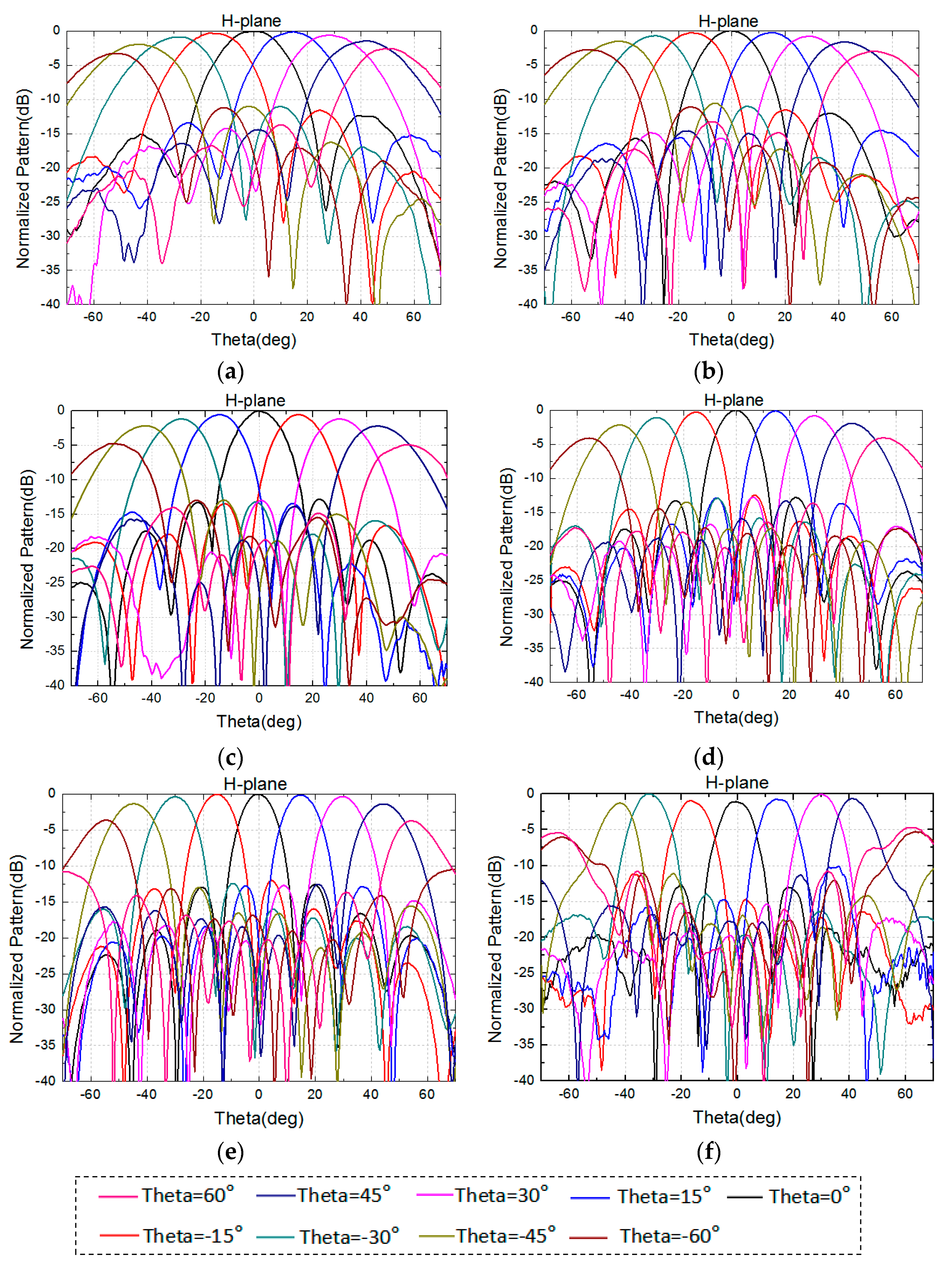 Sensors 24 03295 g014