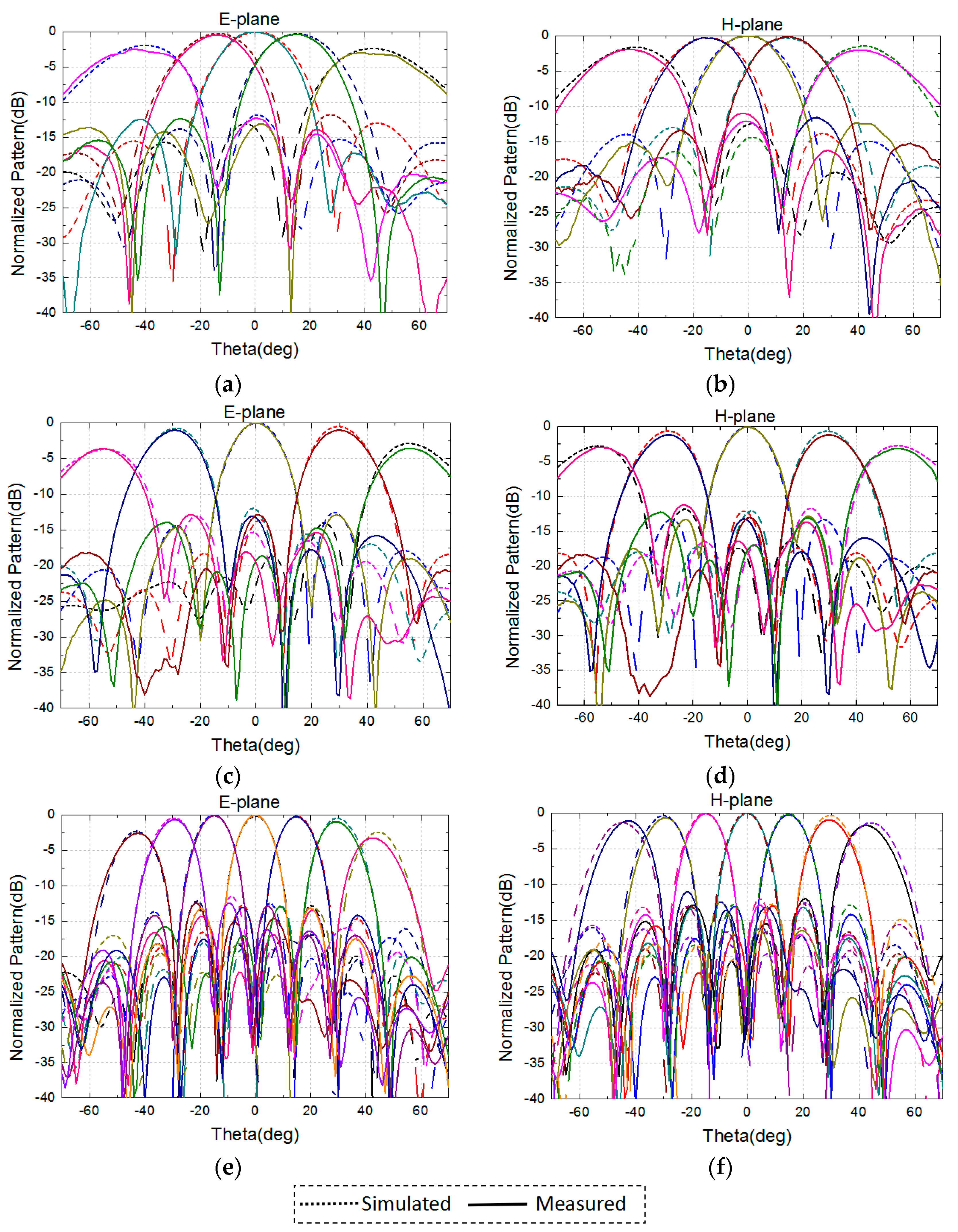 Sensors 24 03295 g015