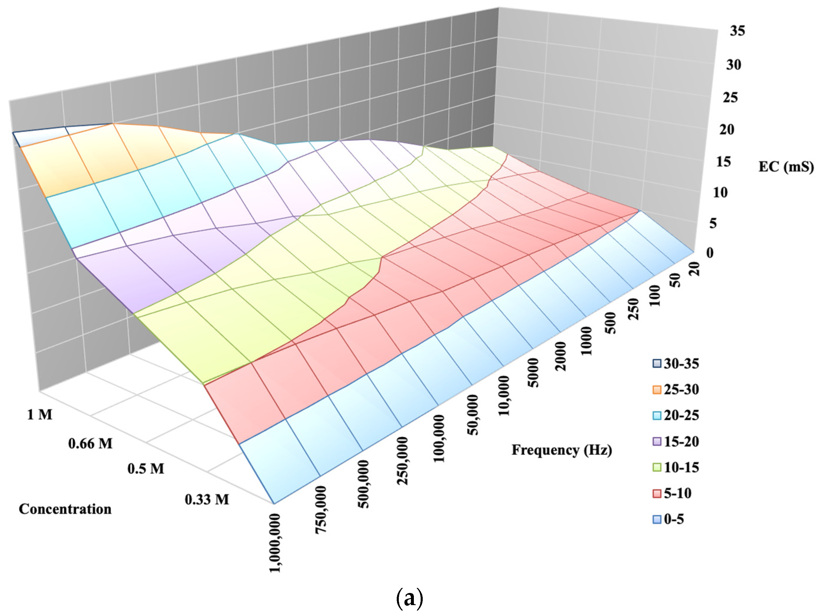 Sensors 24 03296 g004a