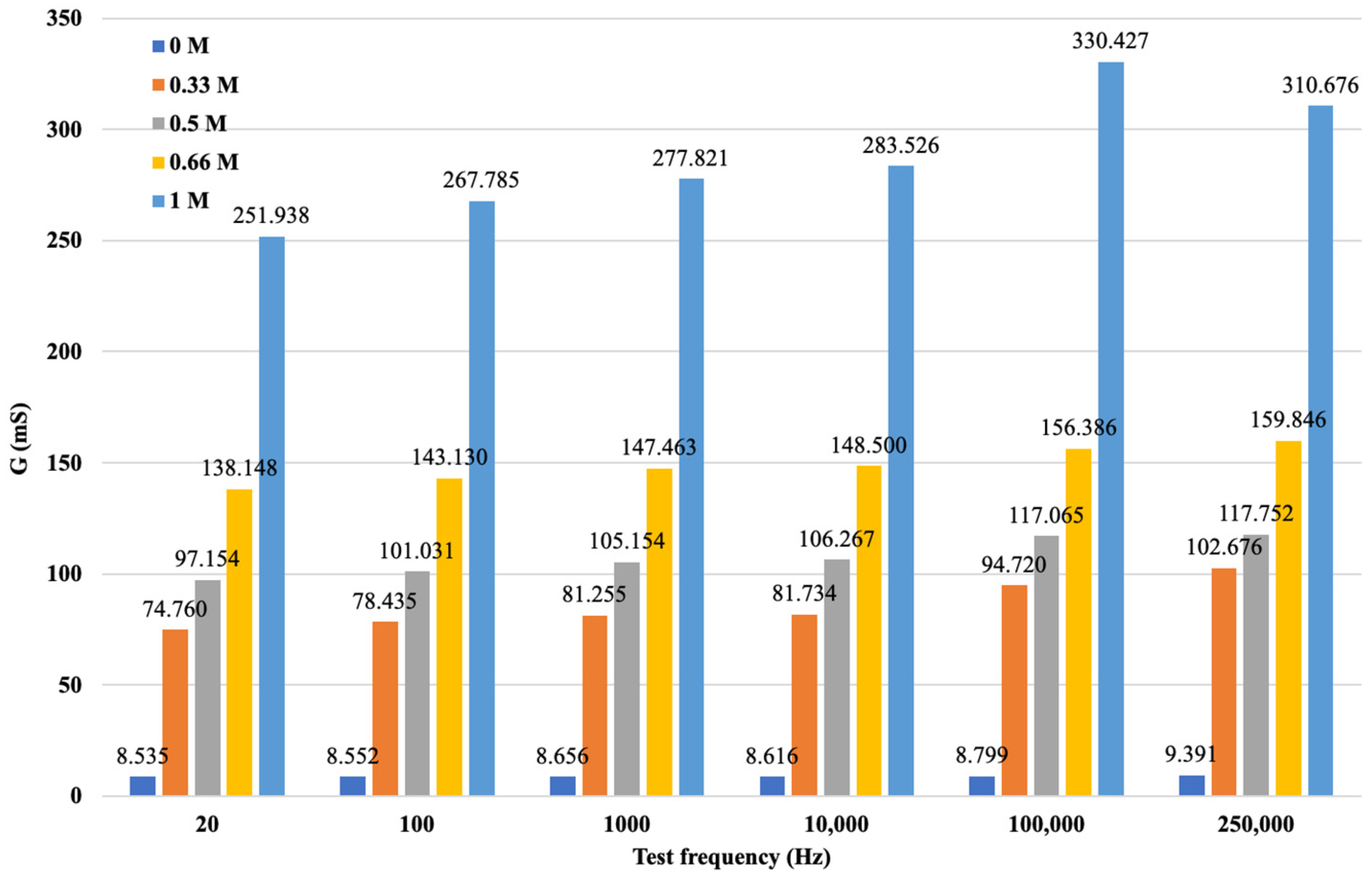 Sensors 24 03296 g013