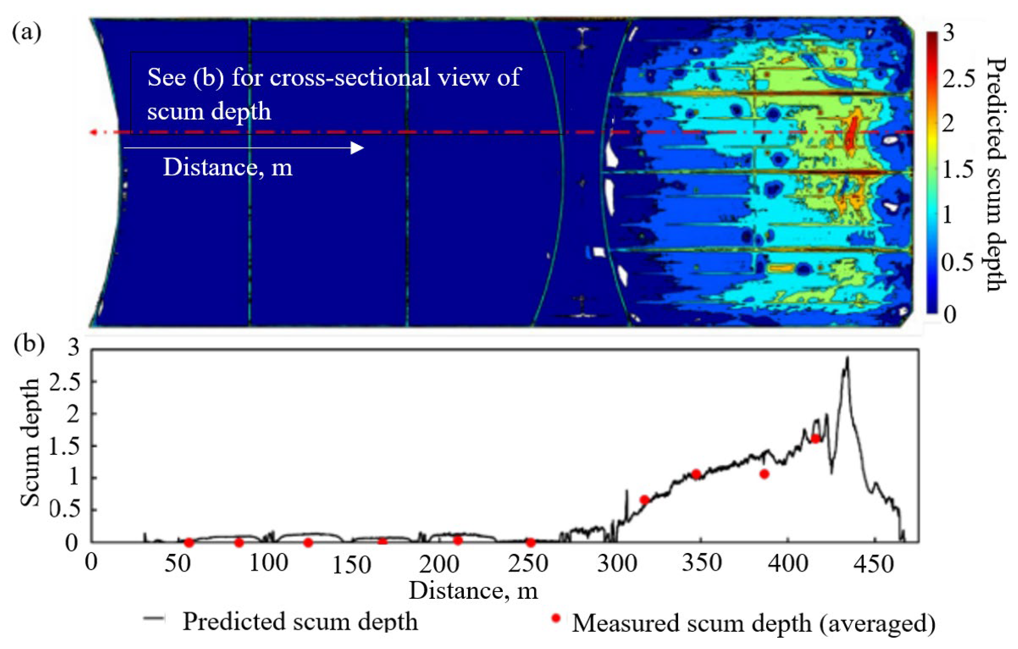 Sensors 24 03297 g009