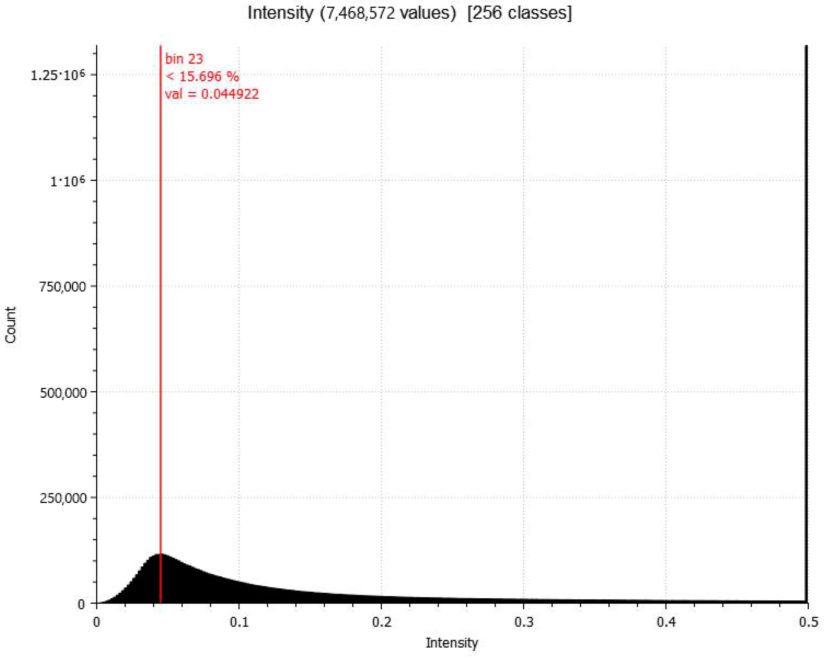 Sensors 24 03298 g015