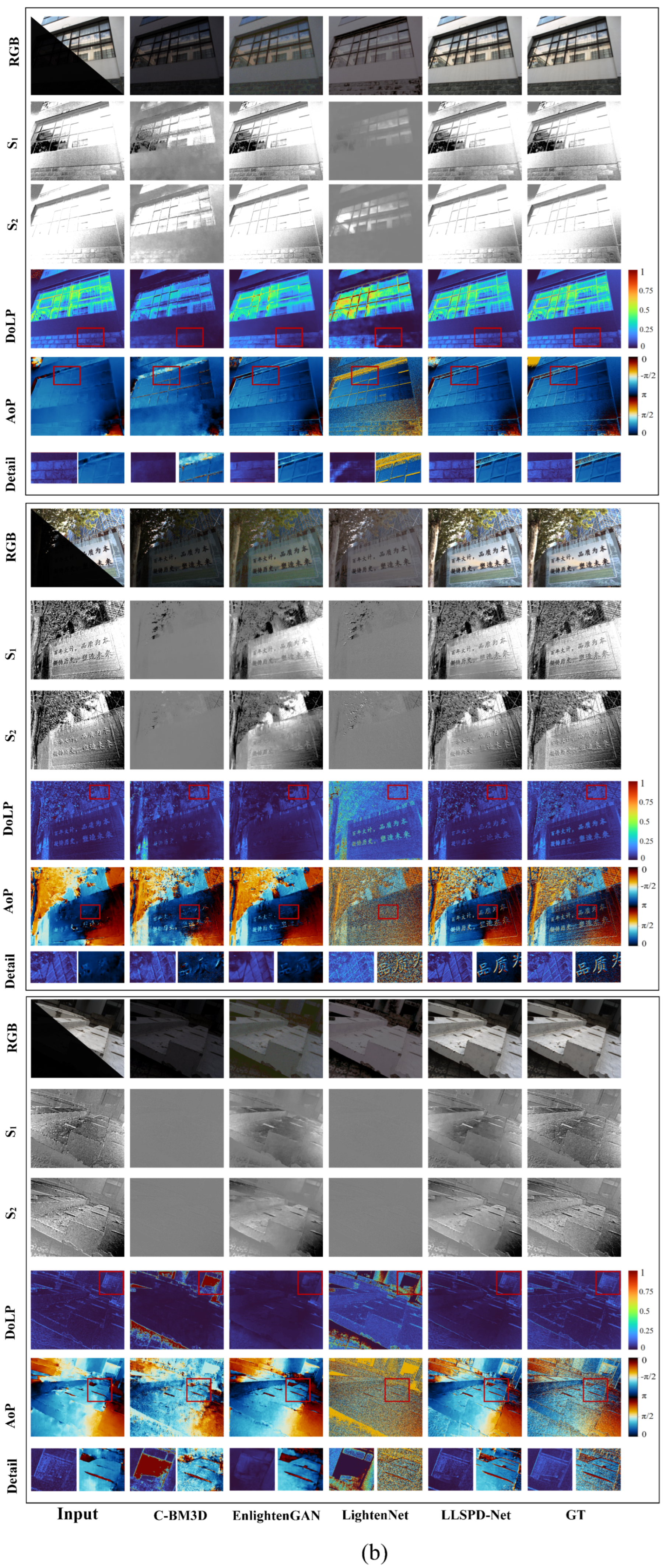 Sensors 24 03299 g008b