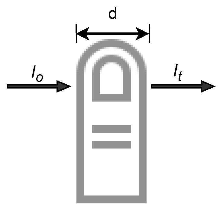 Sensors 24 03301 g003