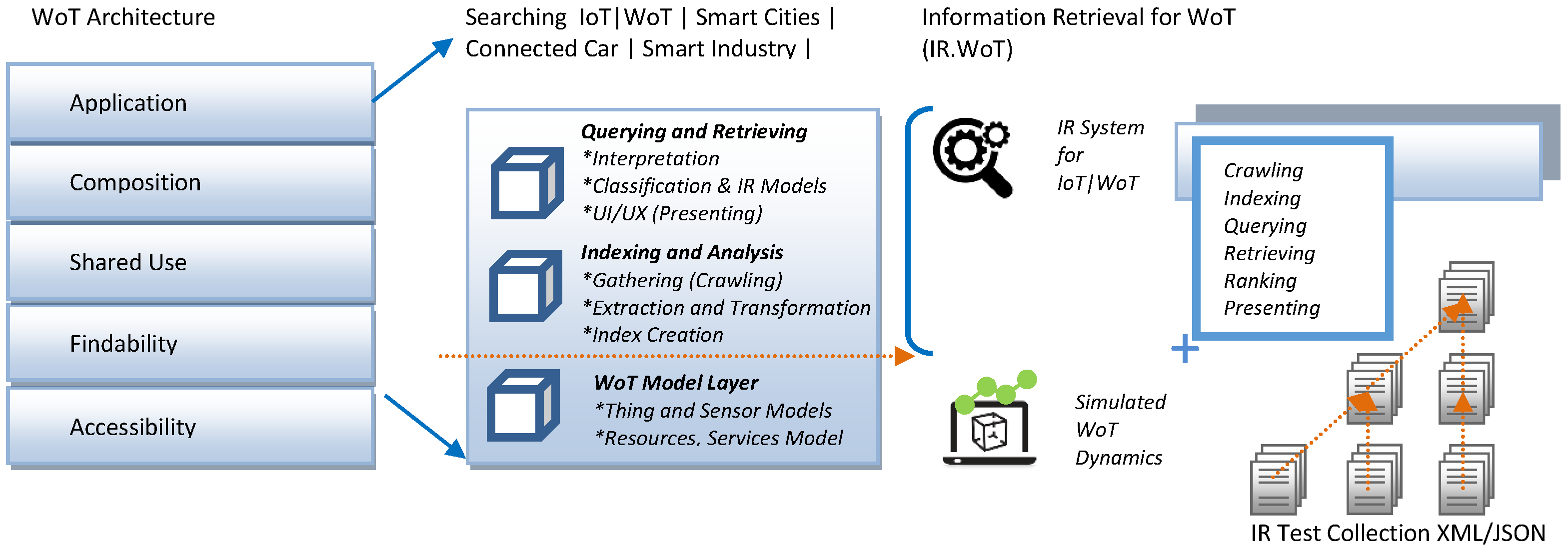 Sensors 24 03302 g001