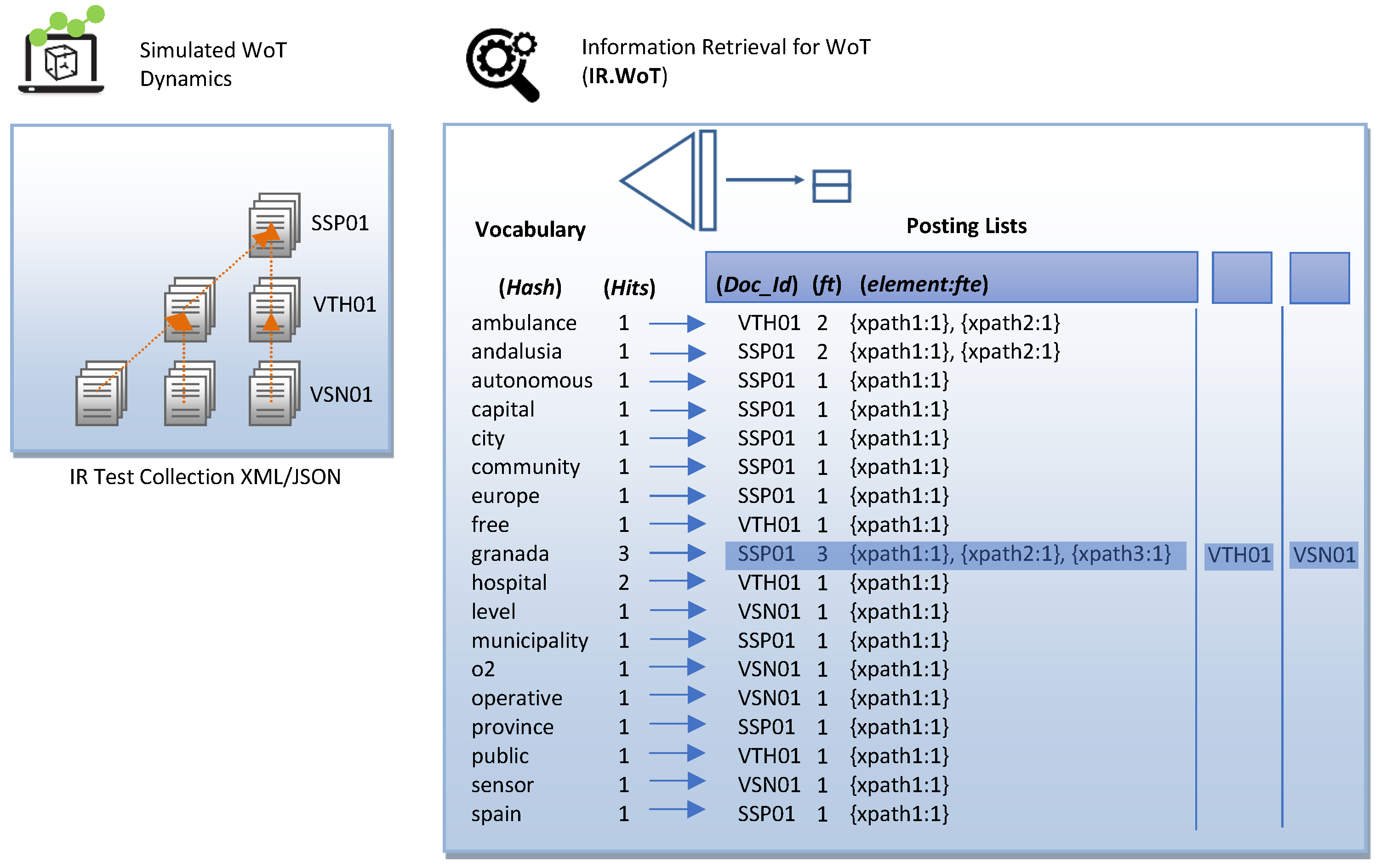Sensors 24 03302 g007