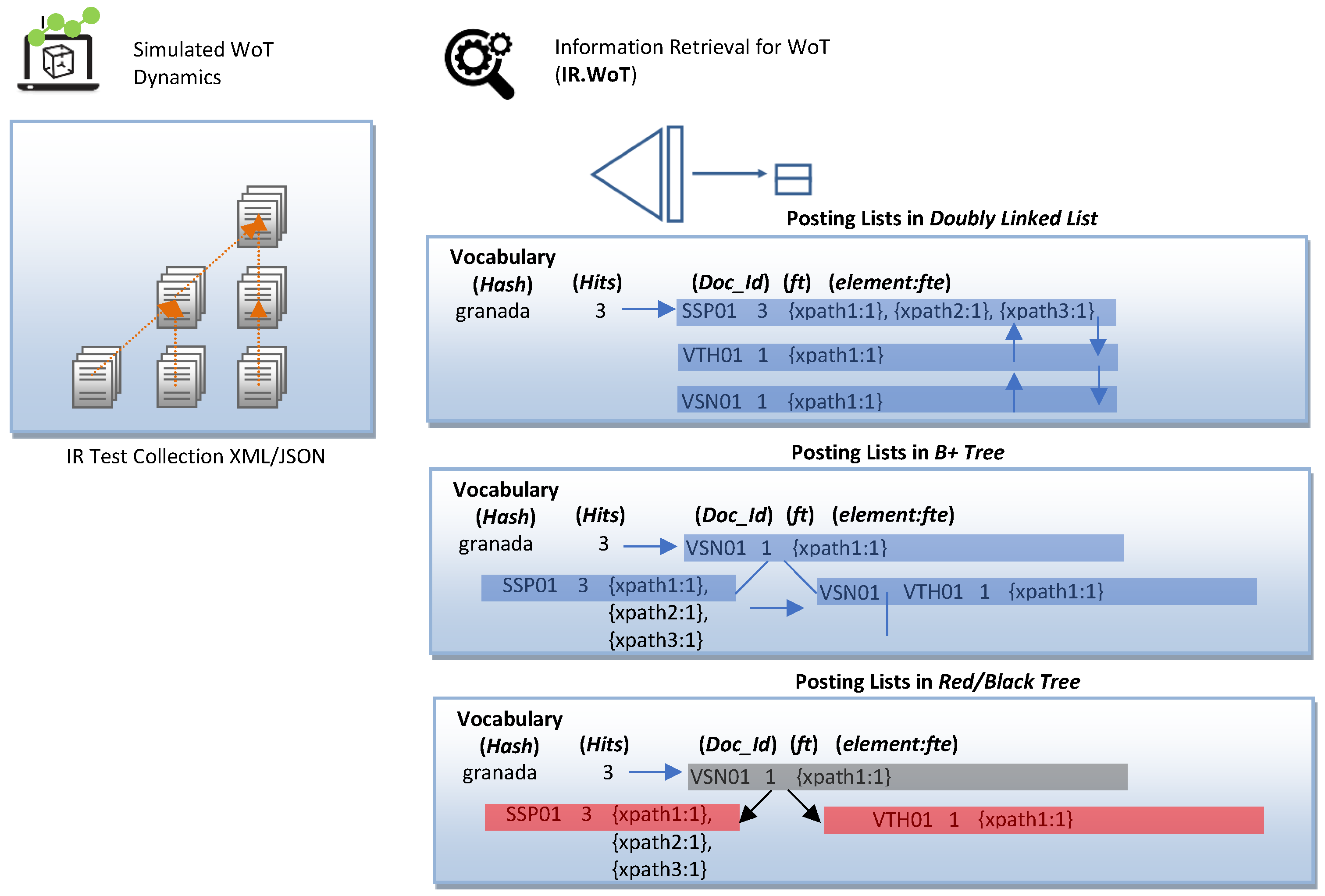 Sensors 24 03302 g008