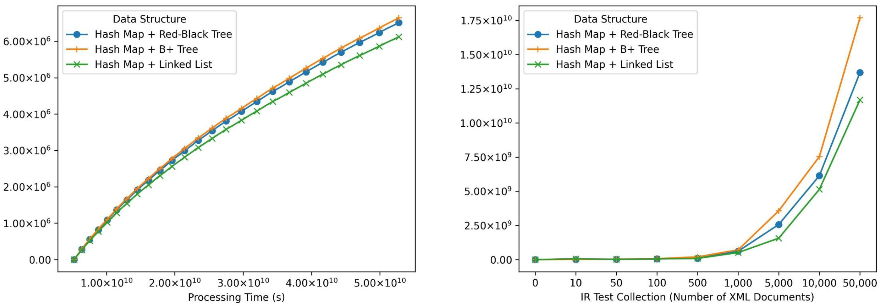 Sensors 24 03302 g010