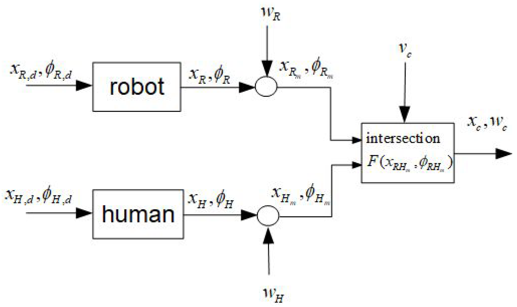 Sensors 24 03303 g001