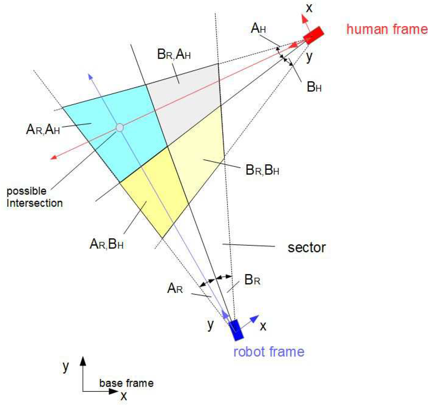 Sensors 24 03303 g004