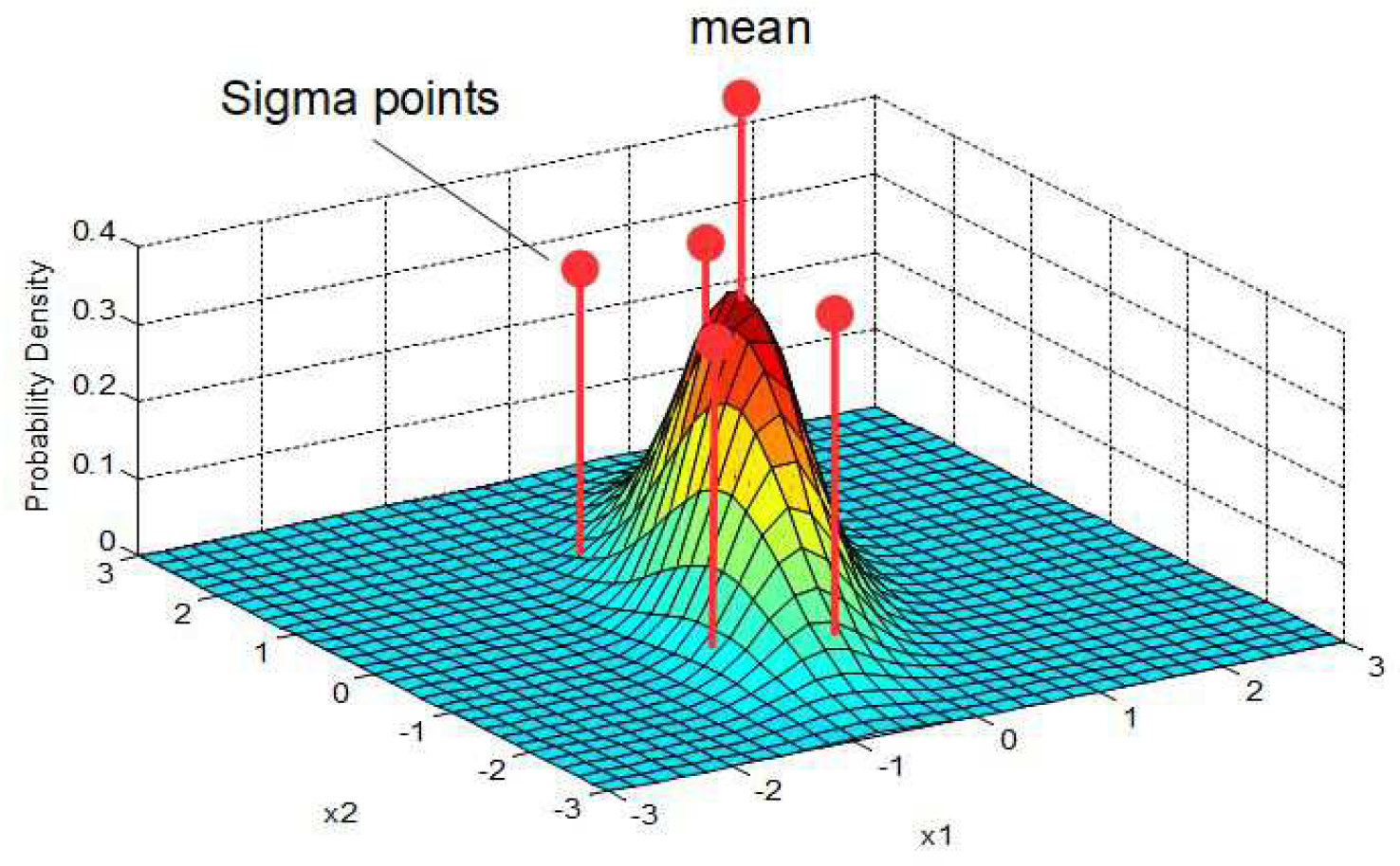 Sensors 24 03303 g007