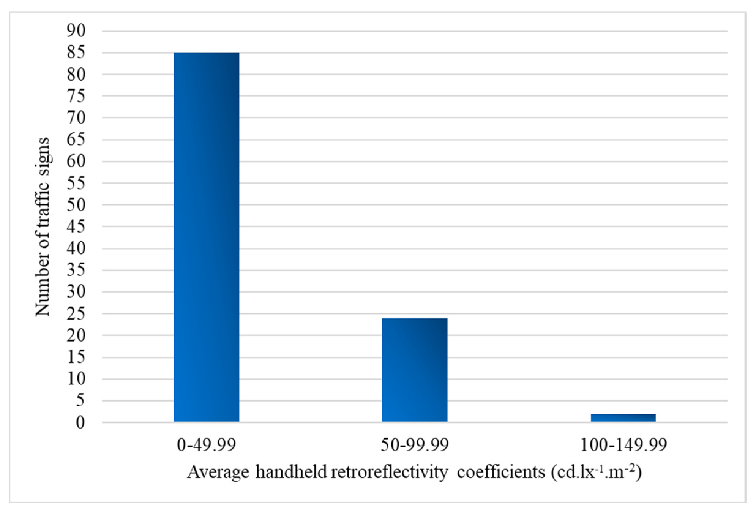 Sensors 24 03304 g009