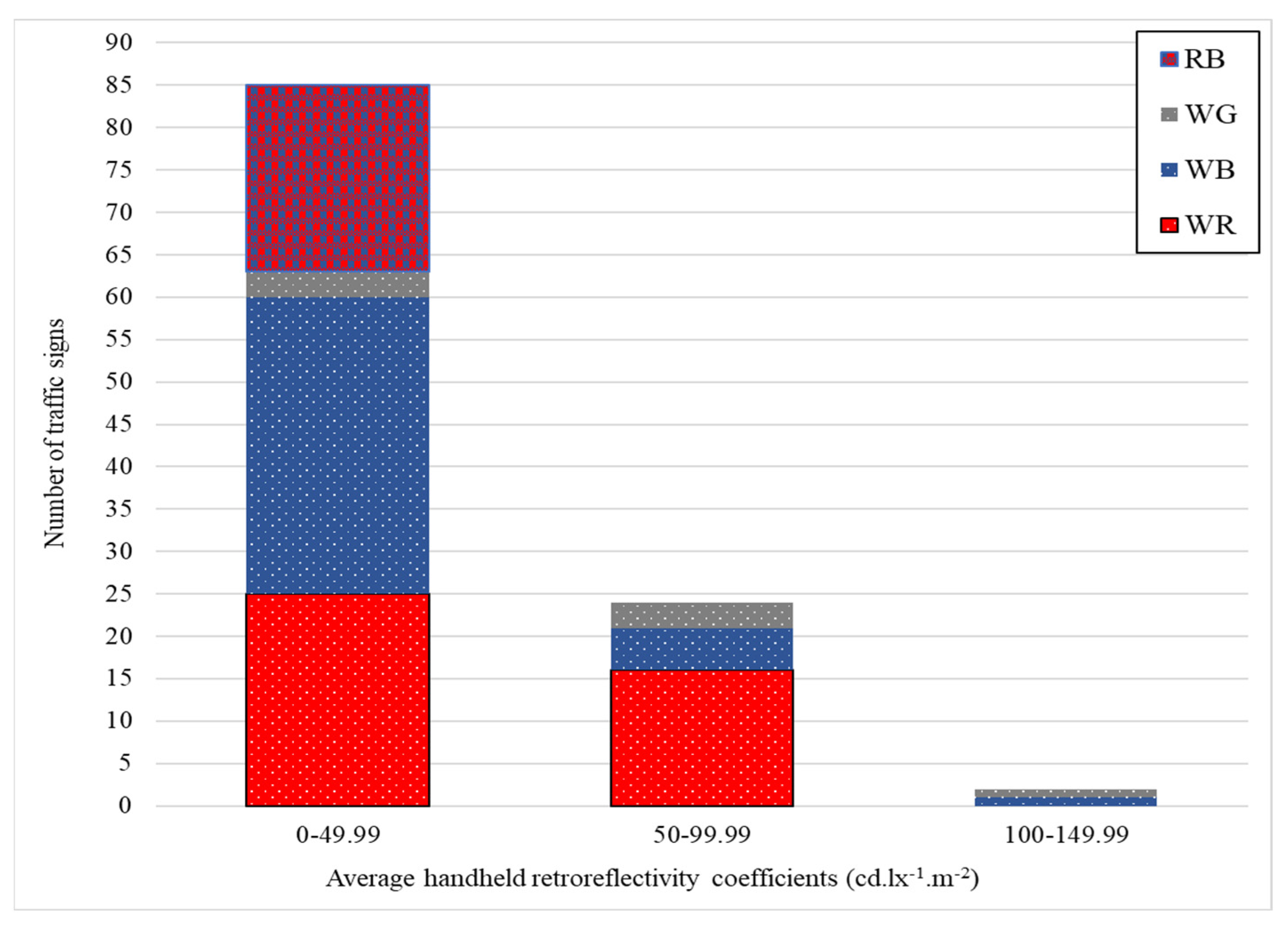 Sensors 24 03304 g012