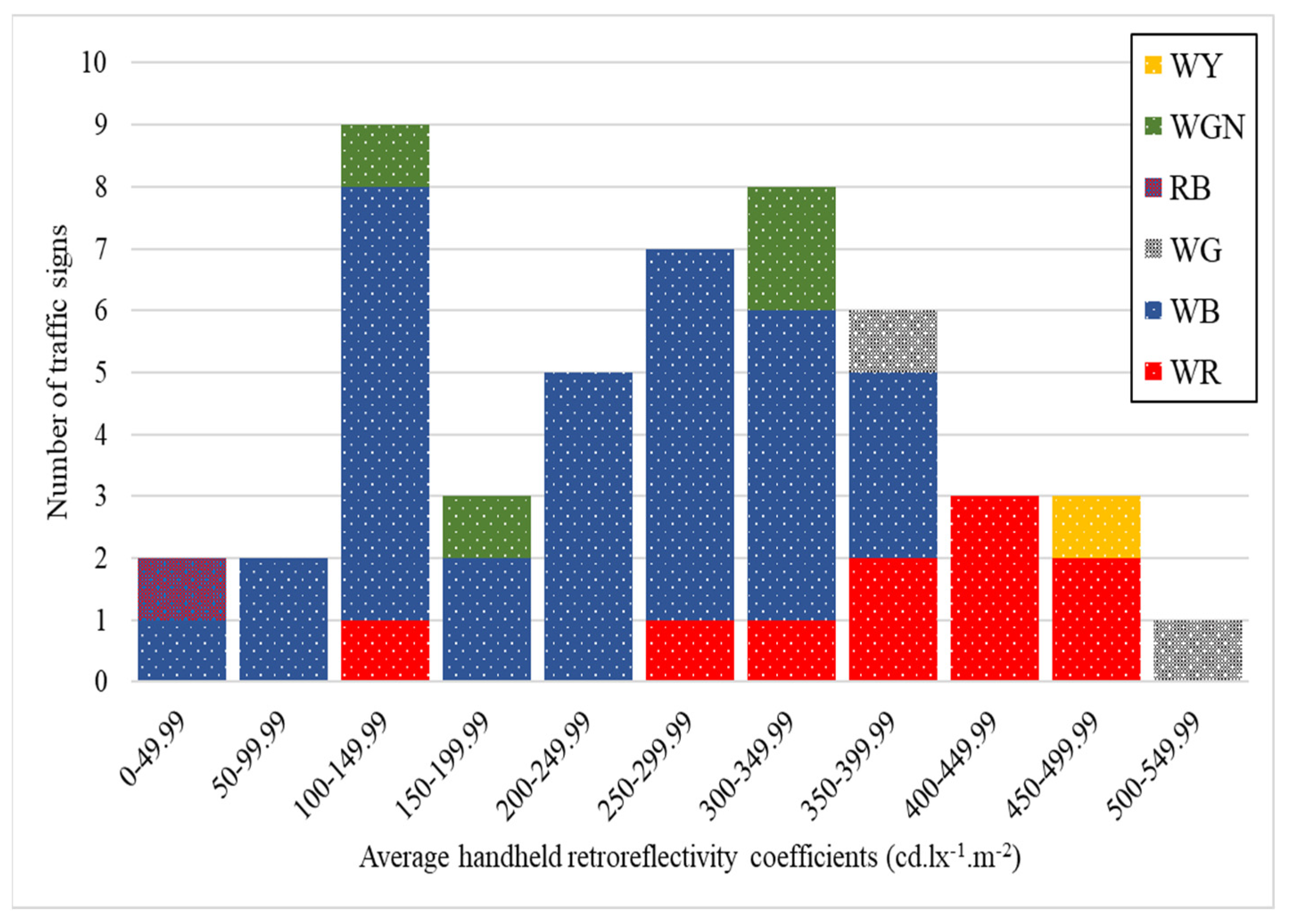 Sensors 24 03304 g013