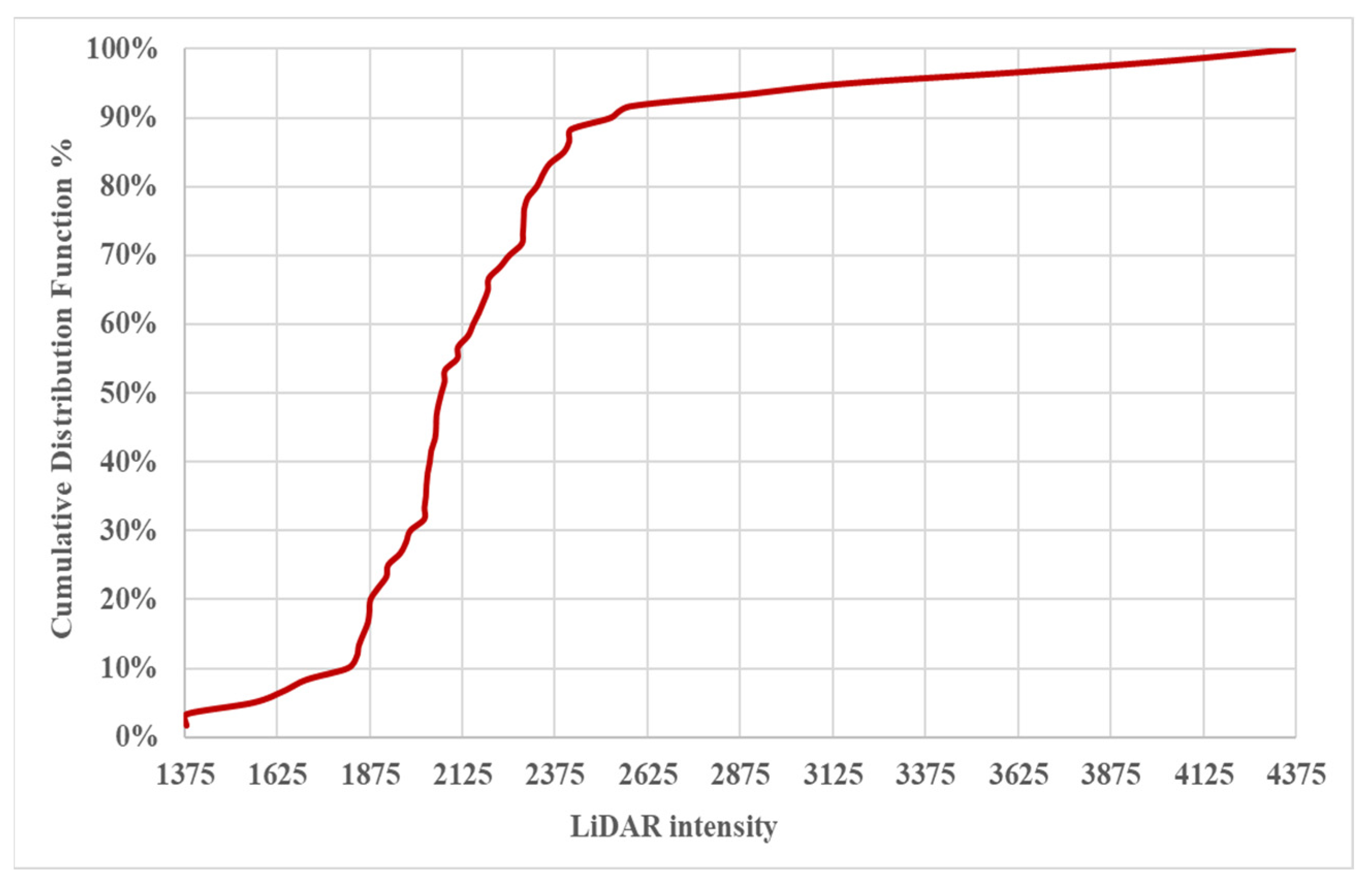 Sensors 24 03304 g015
