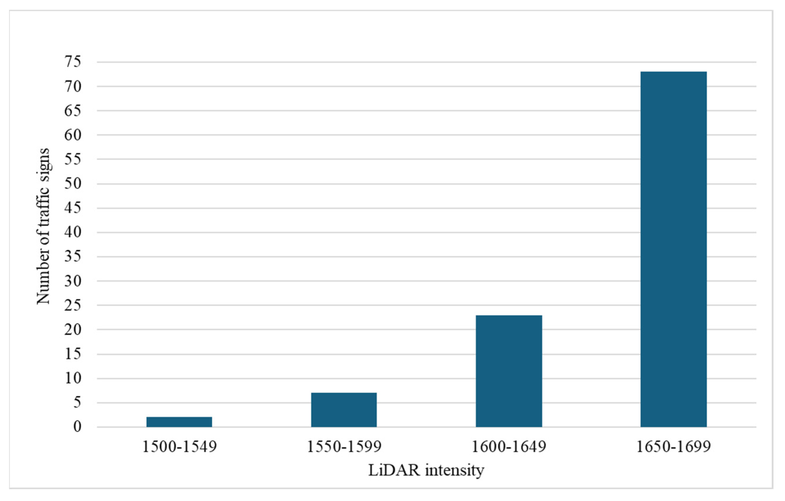 Sensors 24 03304 g016