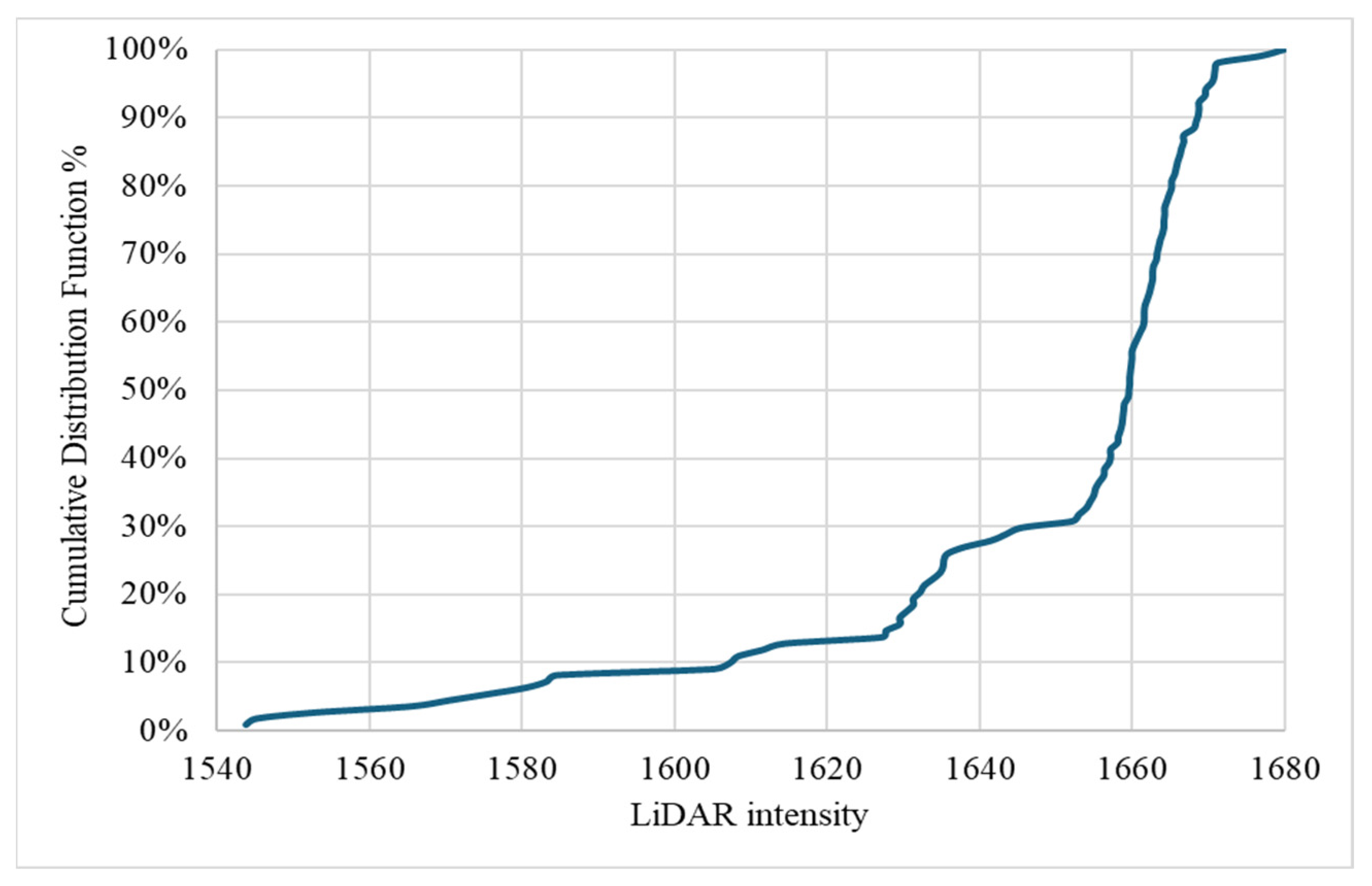Sensors 24 03304 g017