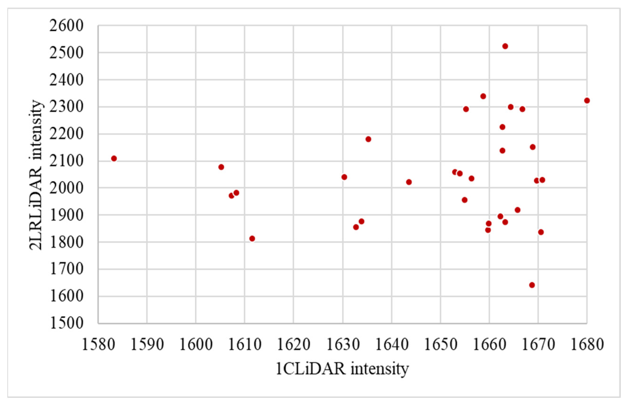 Sensors 24 03304 g018