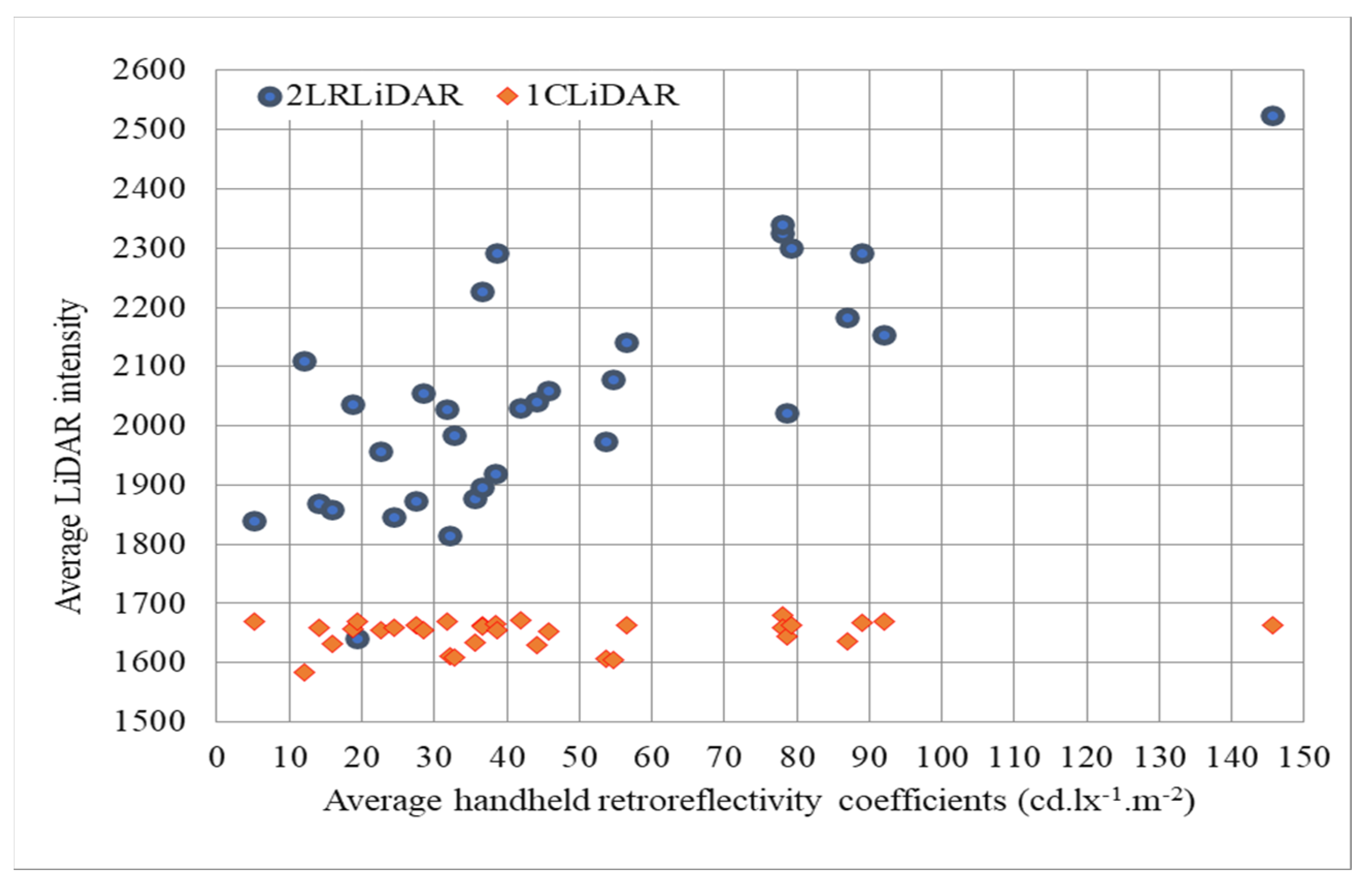 Sensors 24 03304 g019