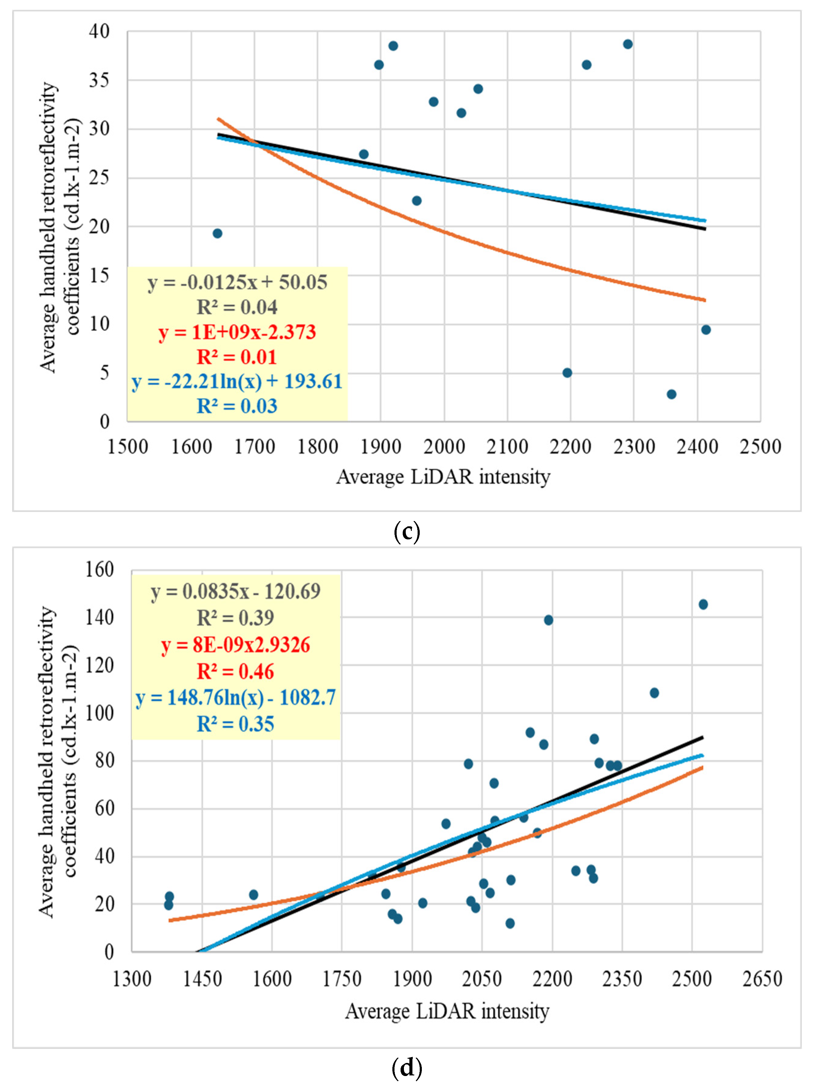 Sensors 24 03304 g021b