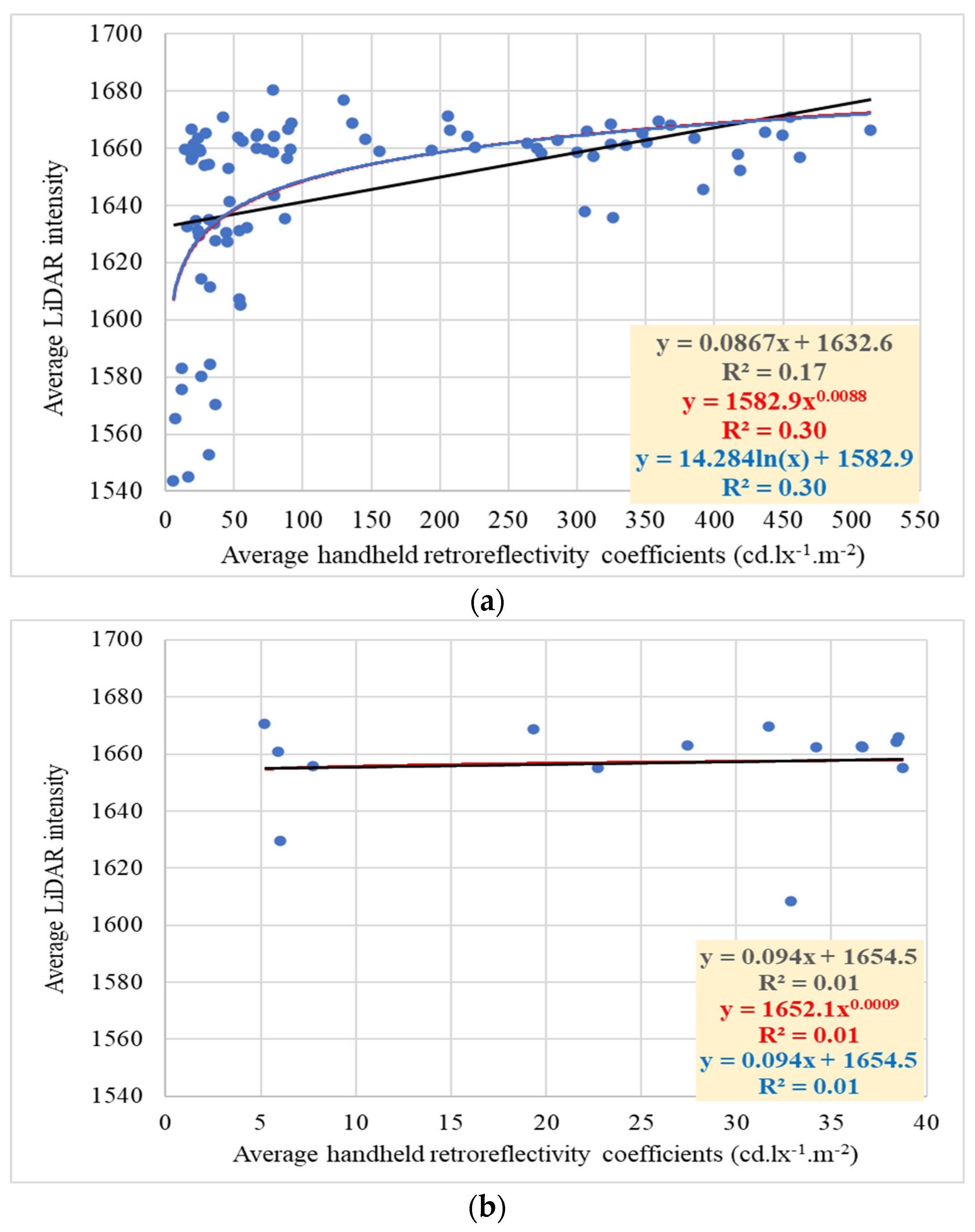 Sensors 24 03304 g022a