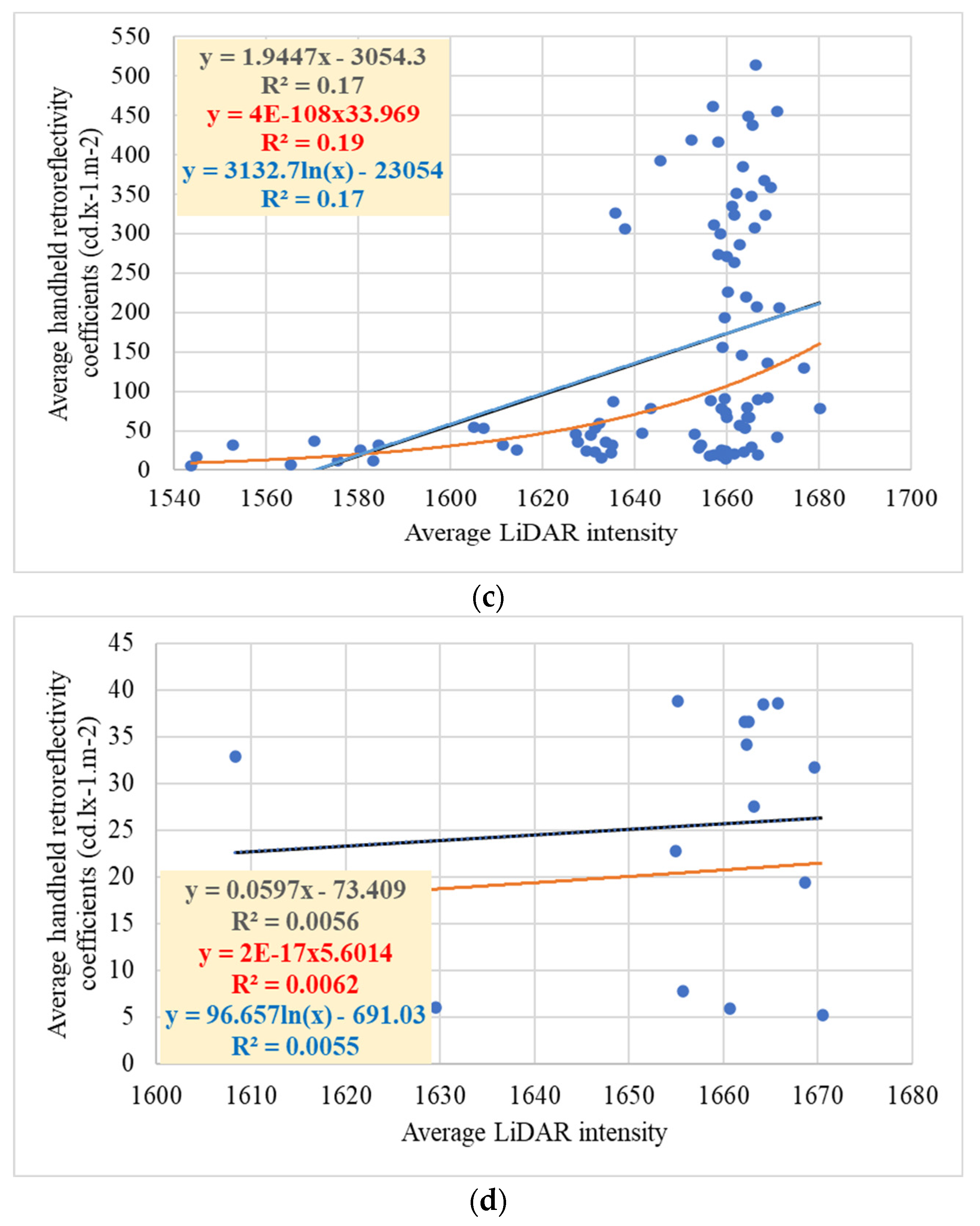 Sensors 24 03304 g022b