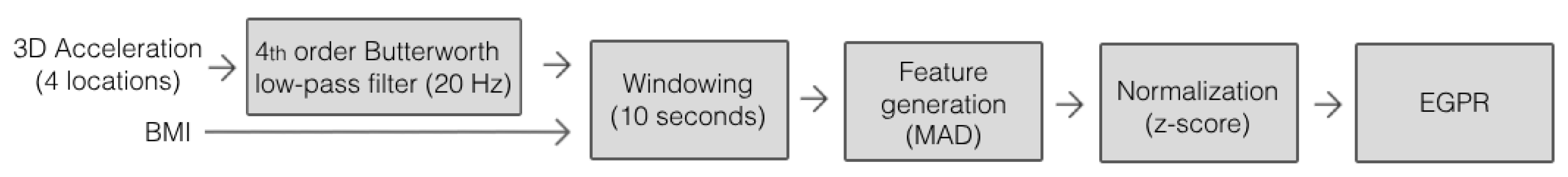 Sensors 24 03305 g002