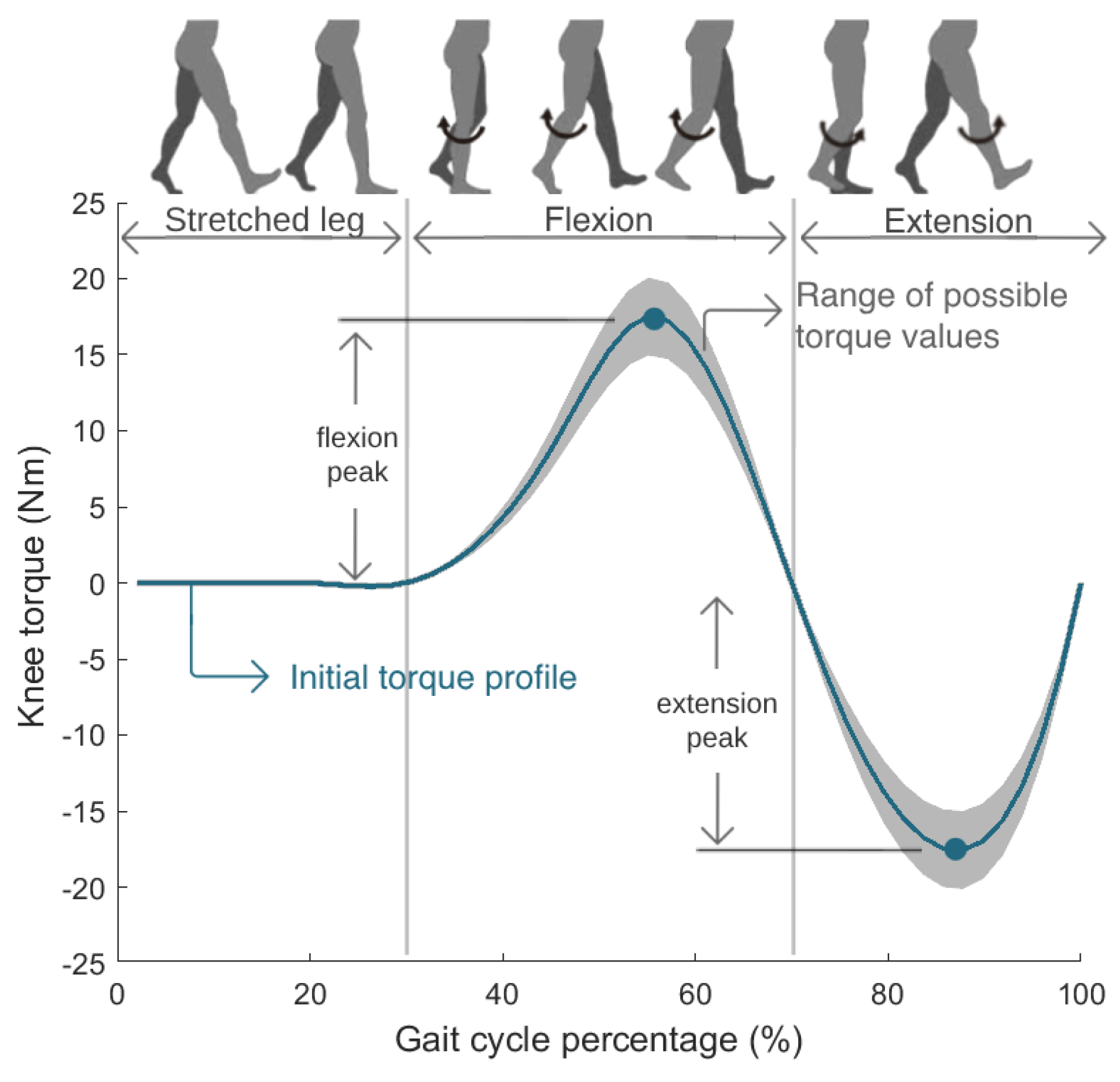 Sensors 24 03305 g003