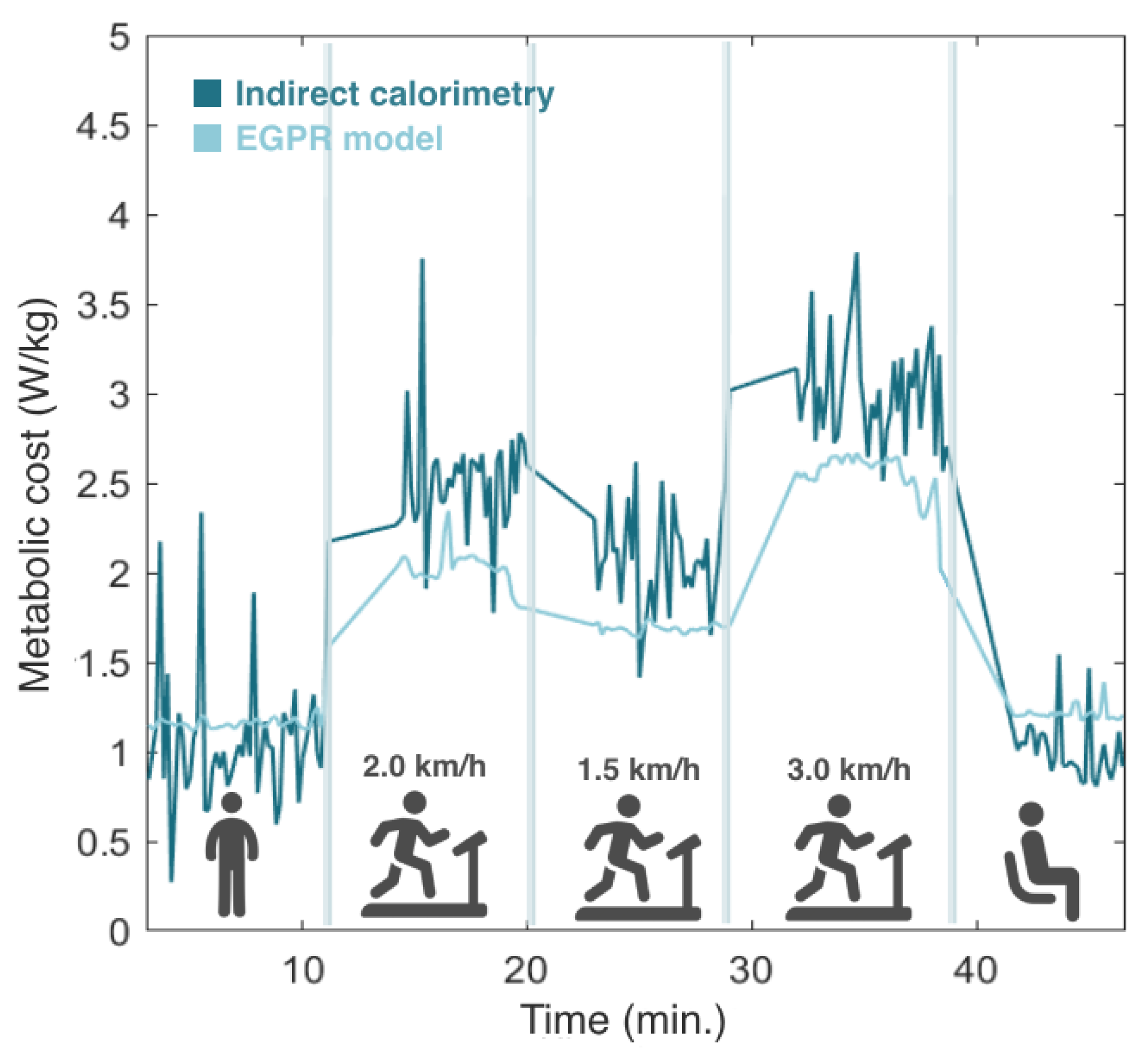 Sensors 24 03305 g007