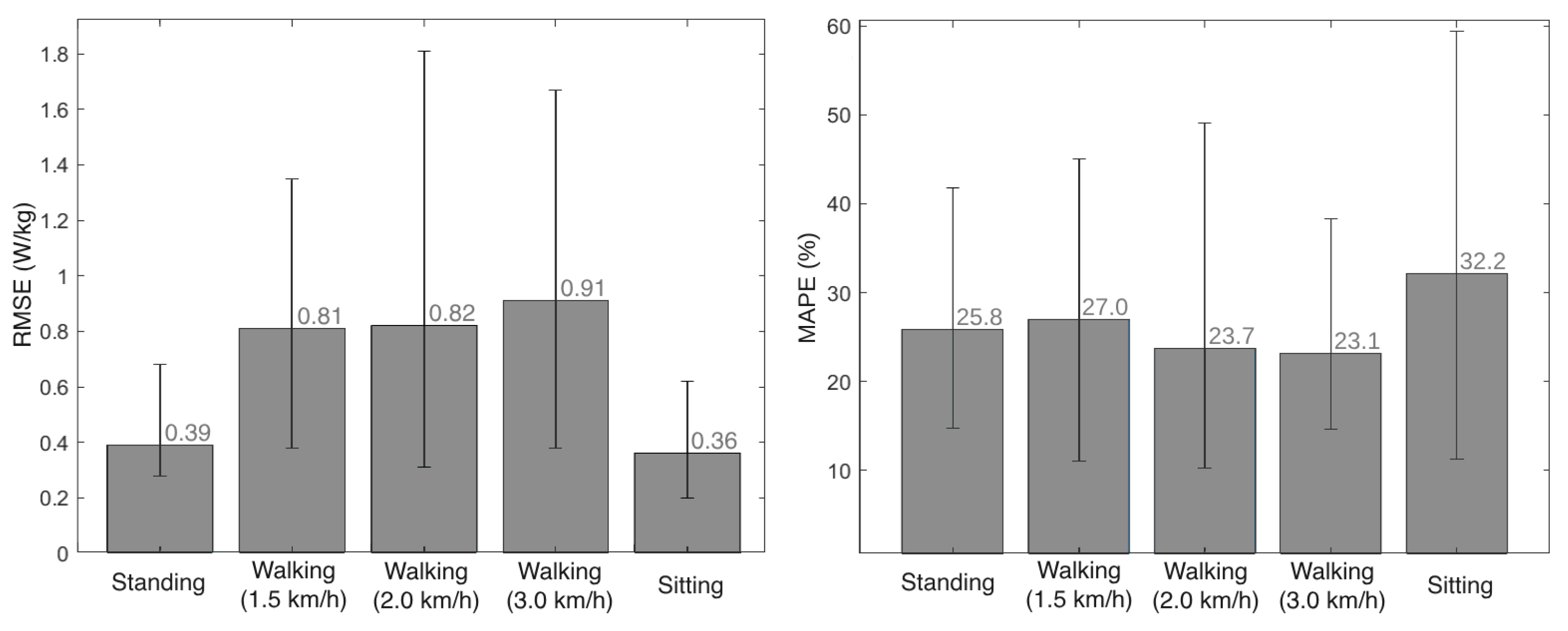 Sensors 24 03305 g008