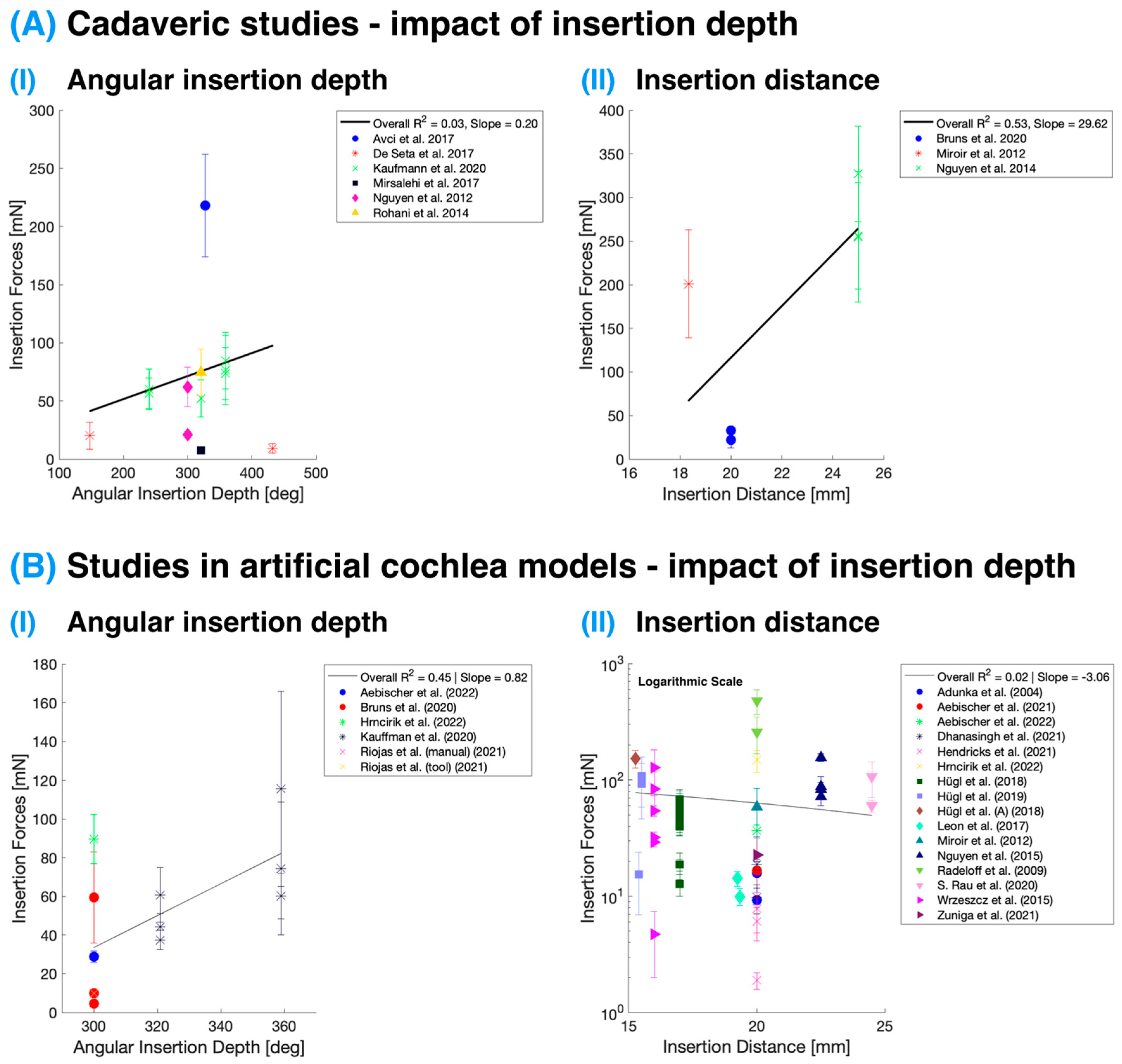 Sensors 24 03307 g003