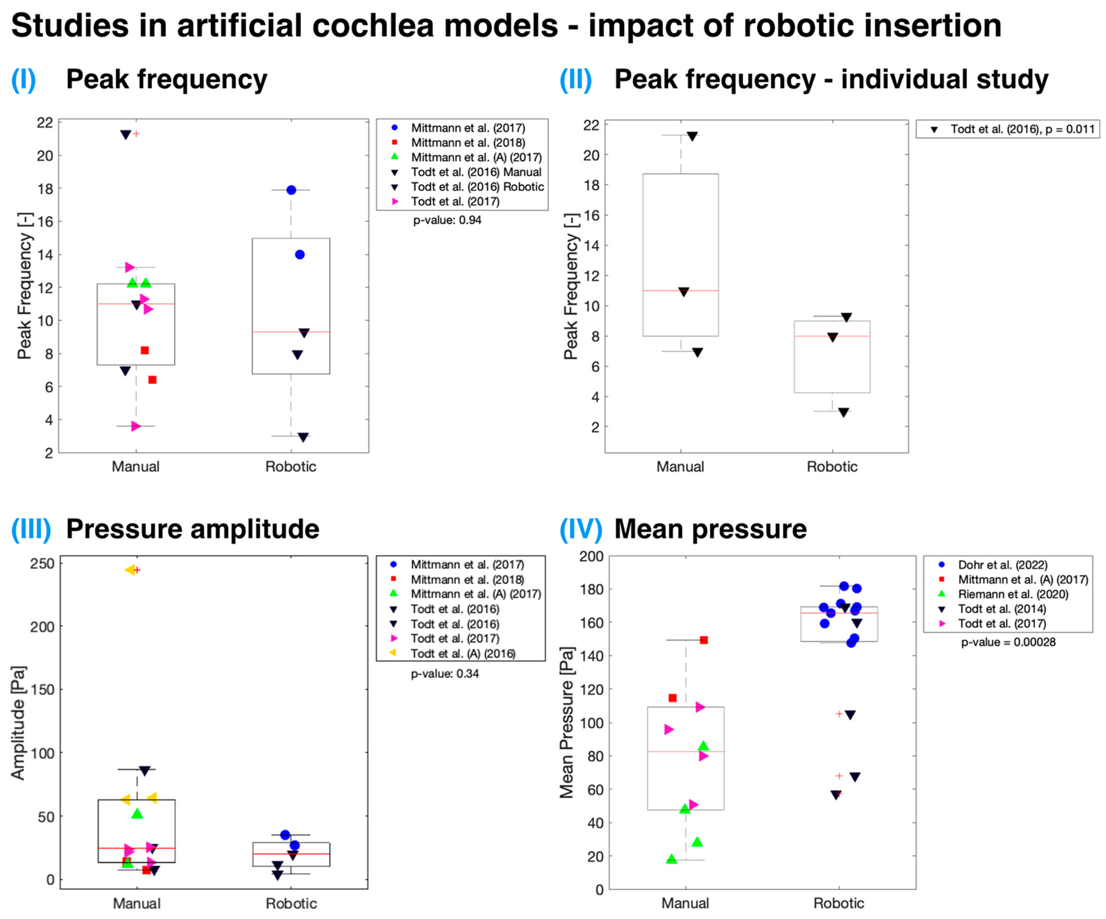 Sensors 24 03307 g005