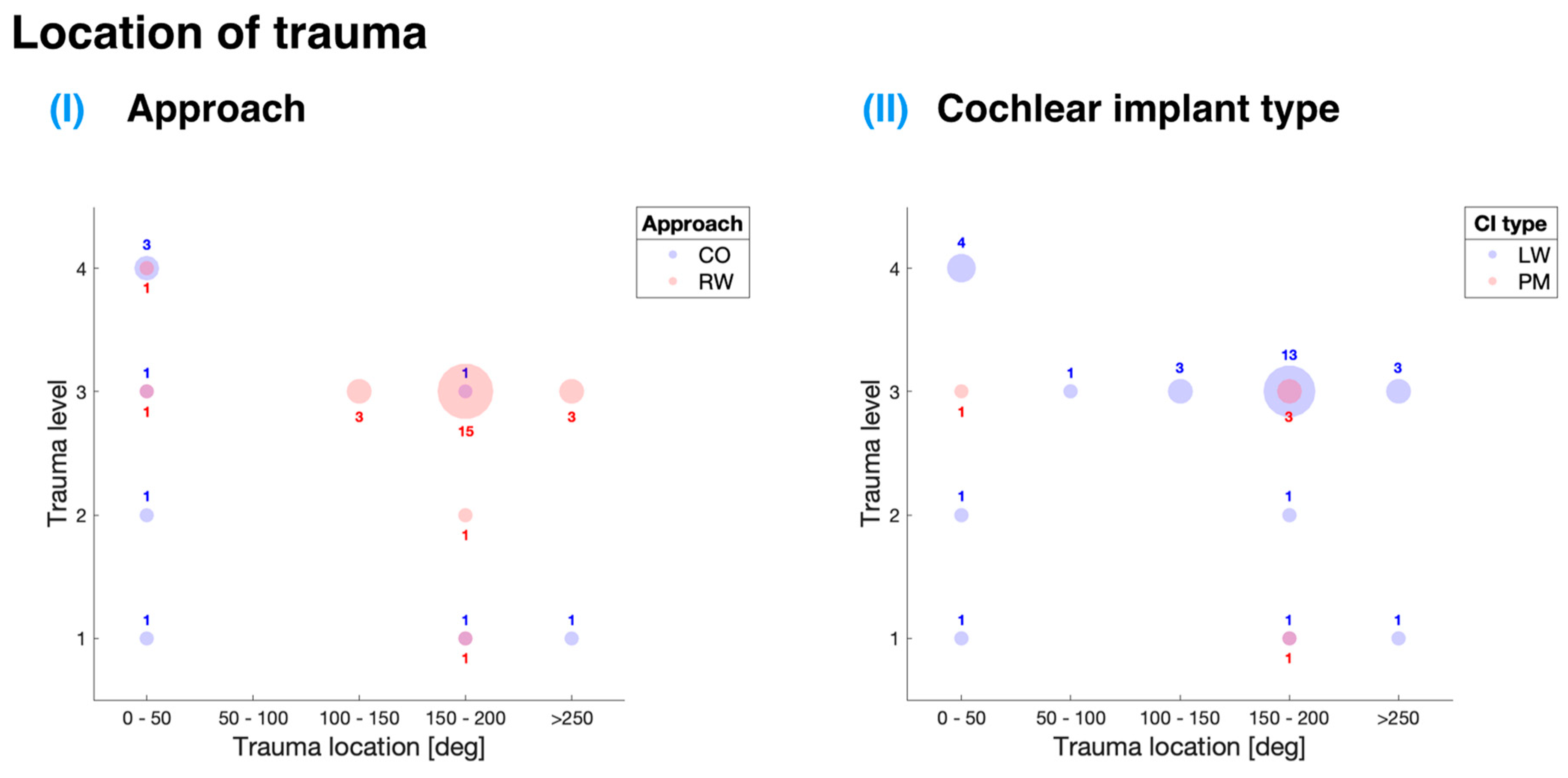 Sensors 24 03307 g006