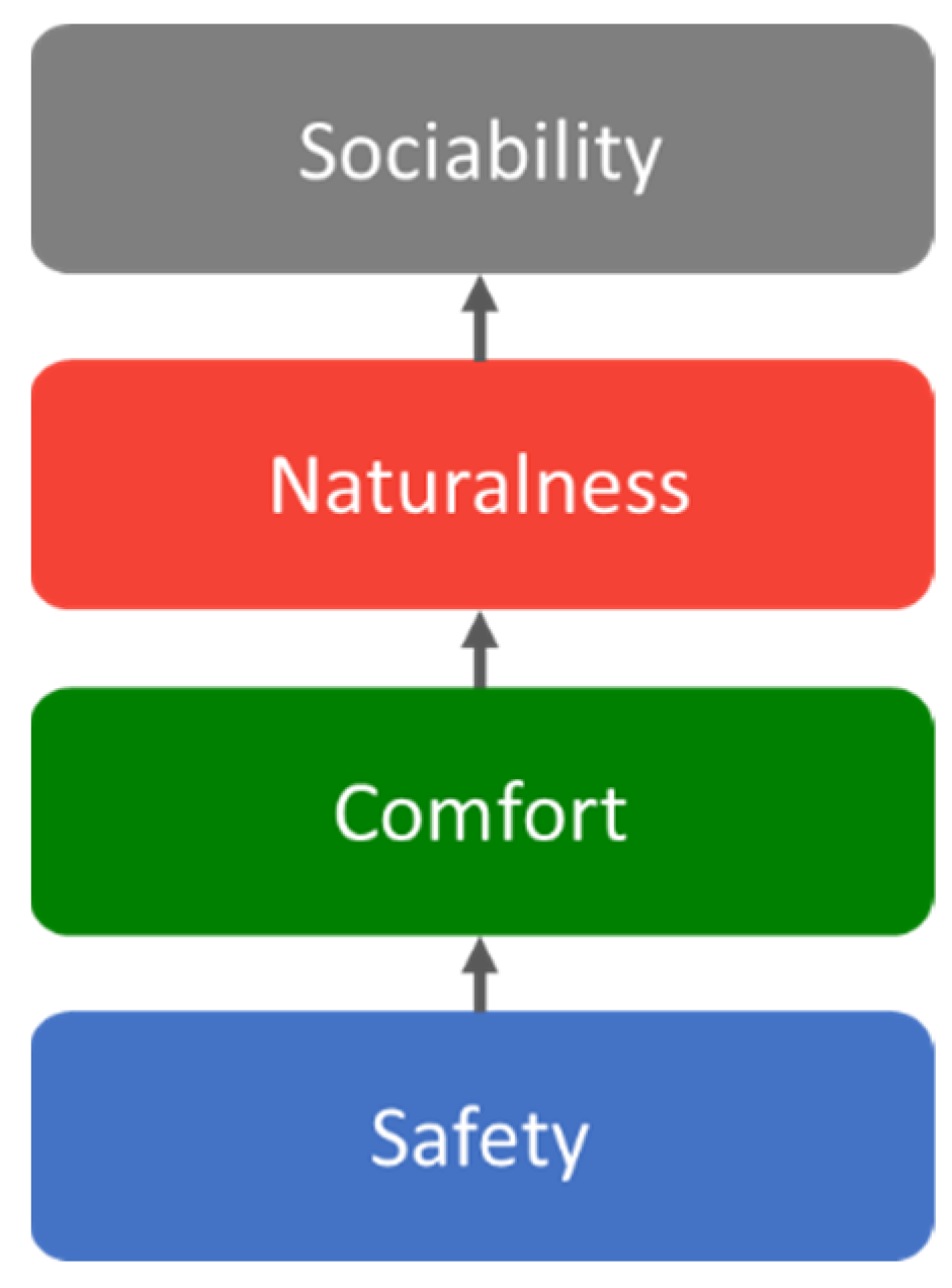 Sensors 24 03311 g001