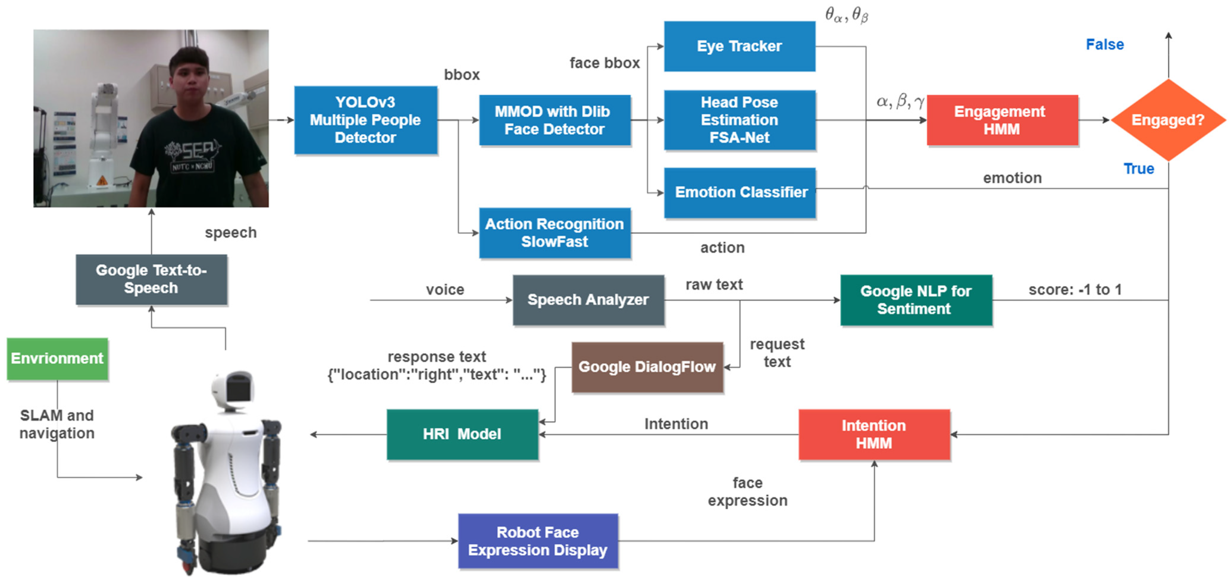 Sensors 24 03311 g002