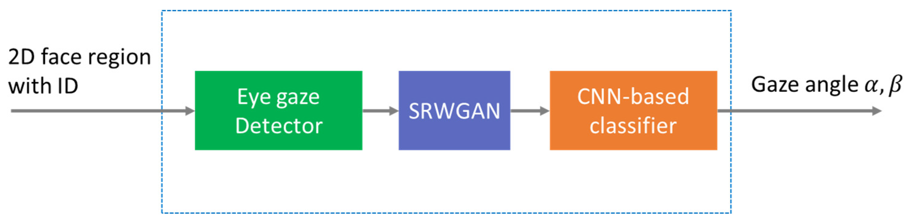 Sensors 24 03311 g003