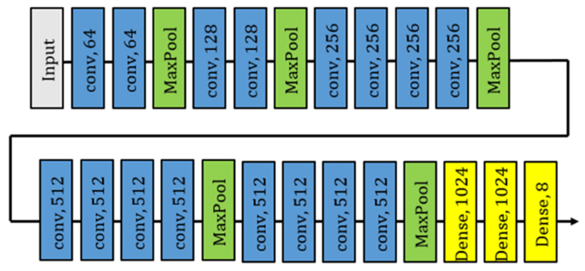Sensors 24 03311 g004