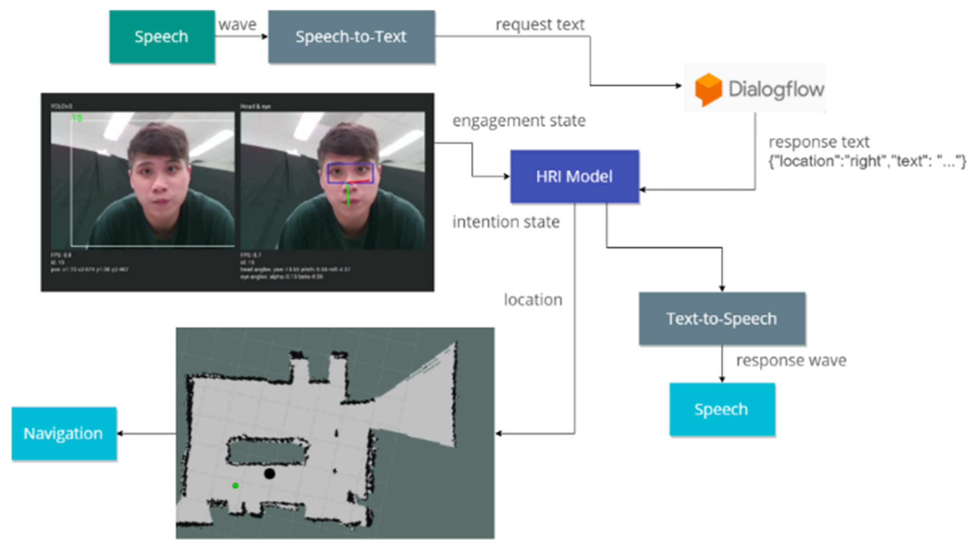 Sensors 24 03311 g005