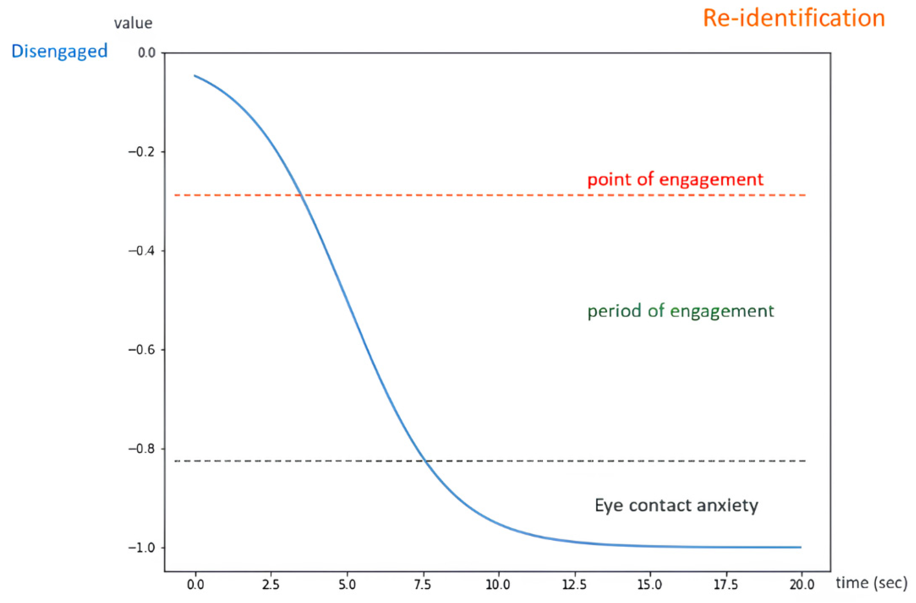 Sensors 24 03311 g006